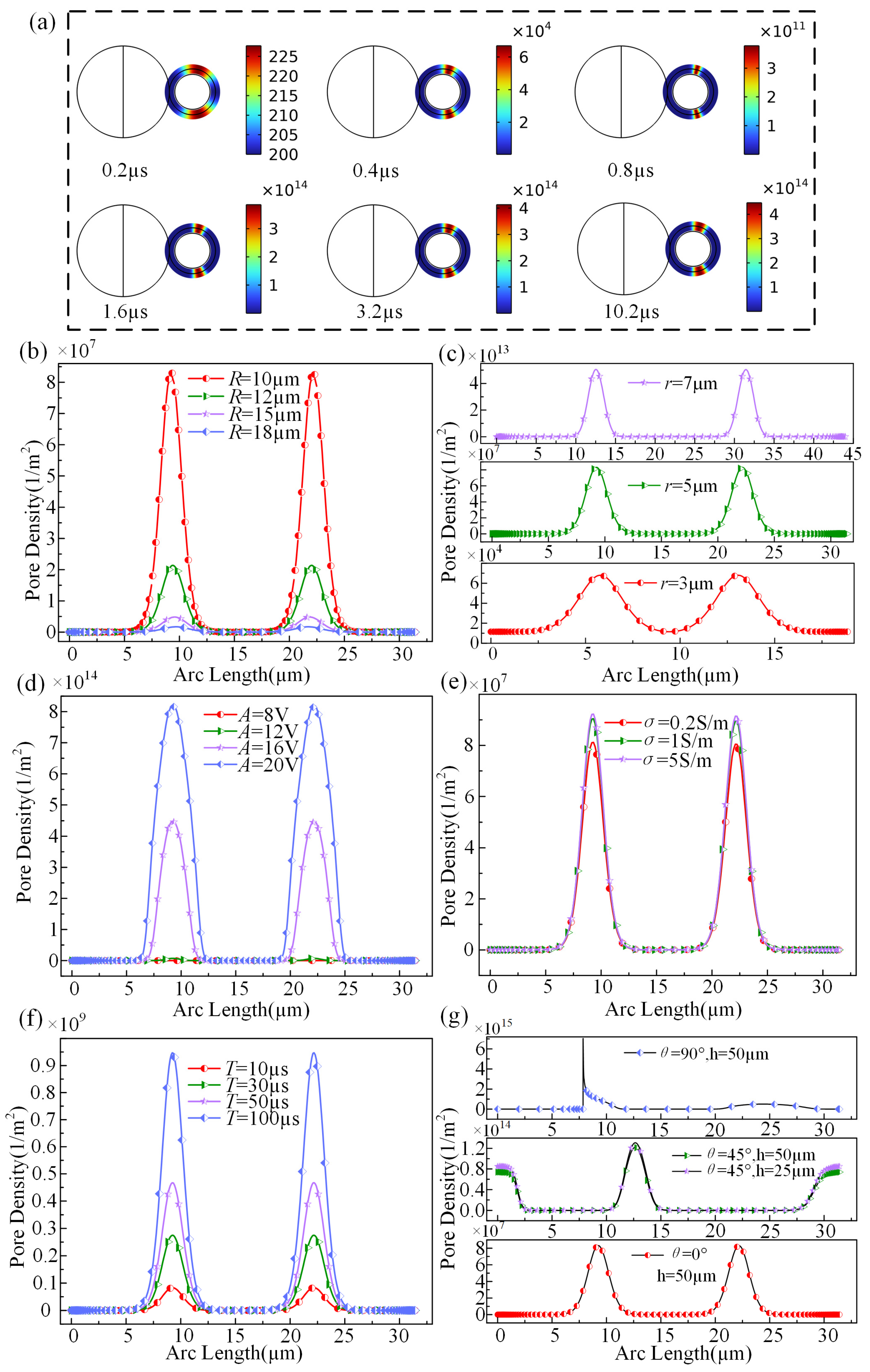 Micromachines 15 00819 g004