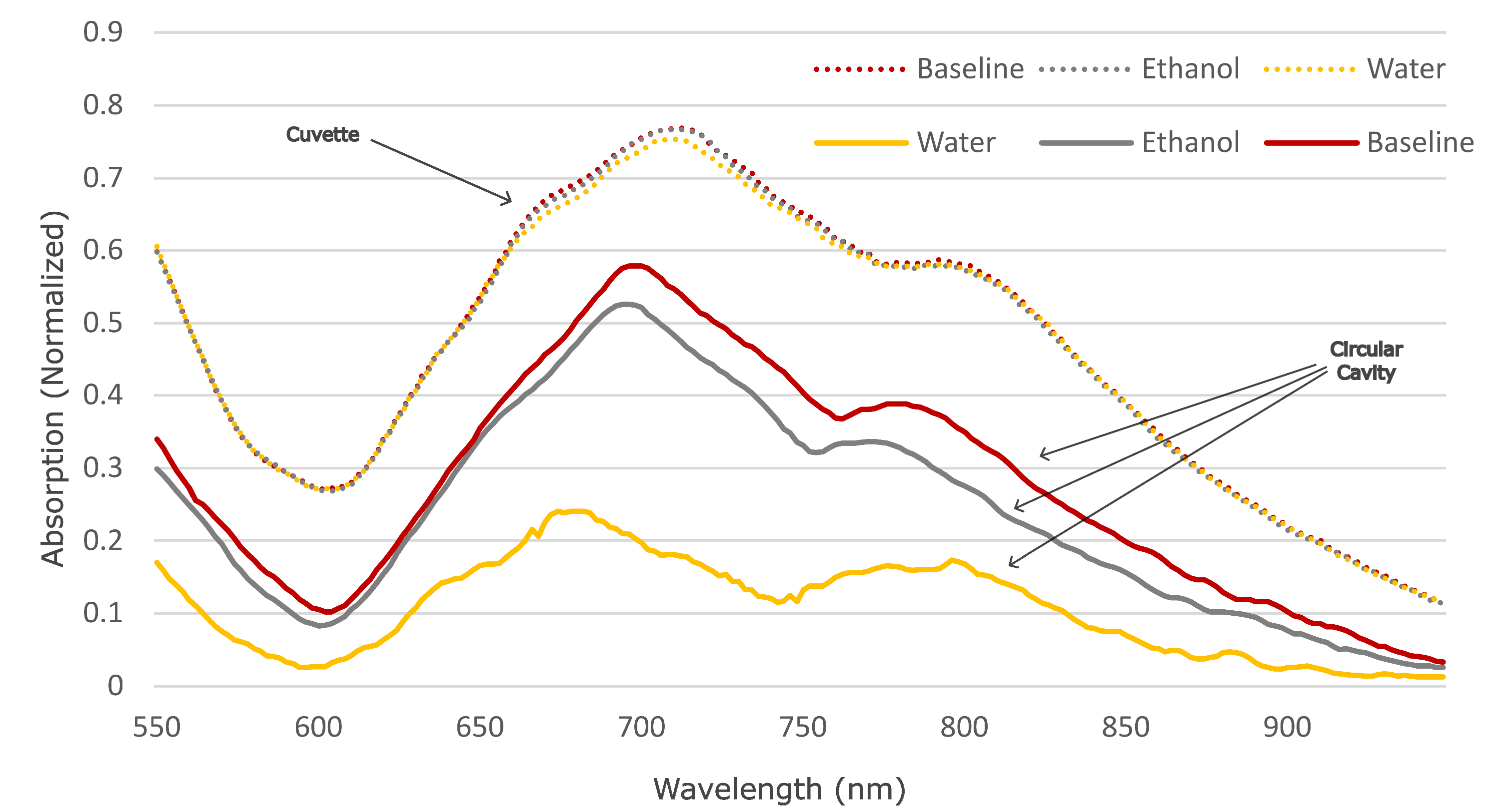 Micromachines 15 00820 g006