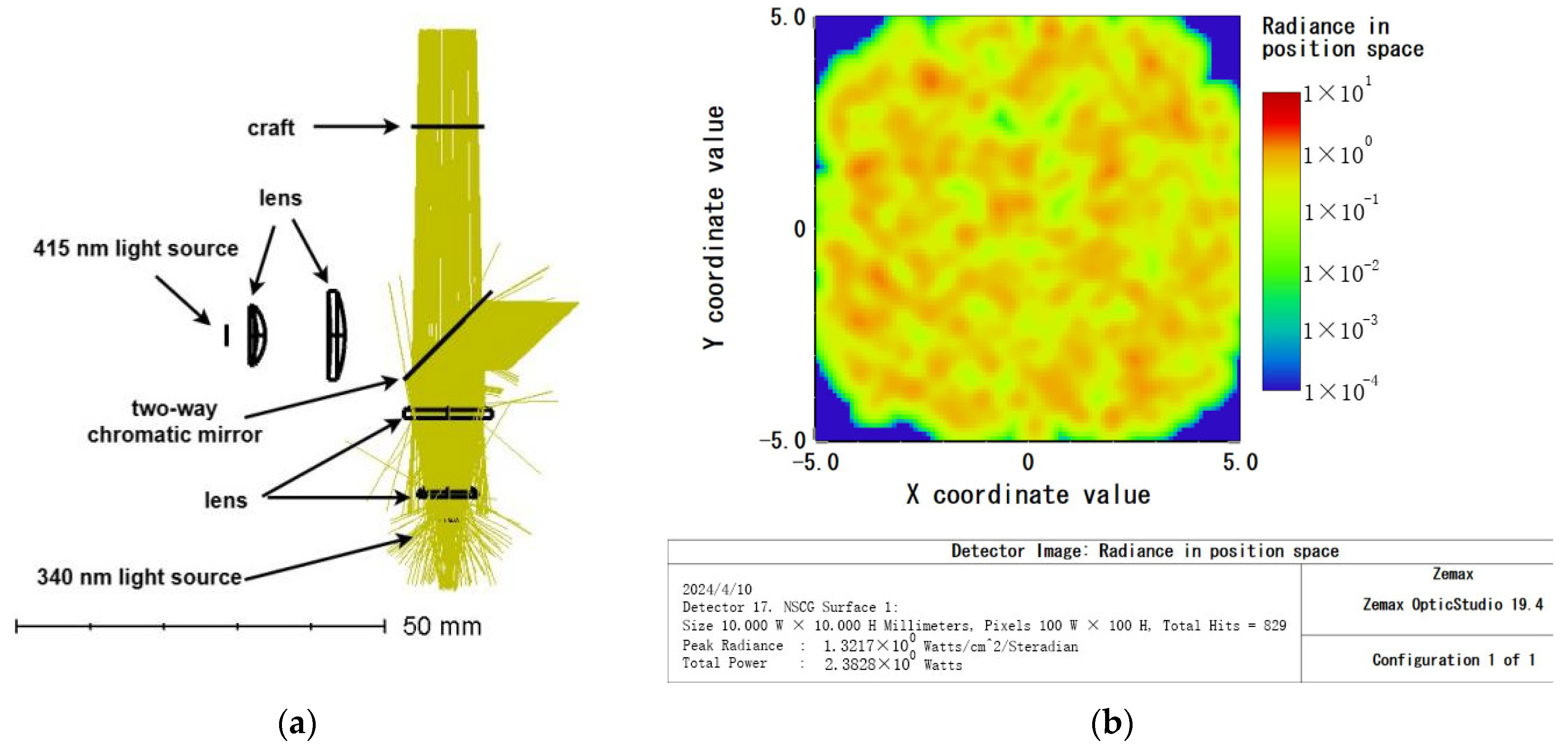 Micromachines 15 00821 g003
