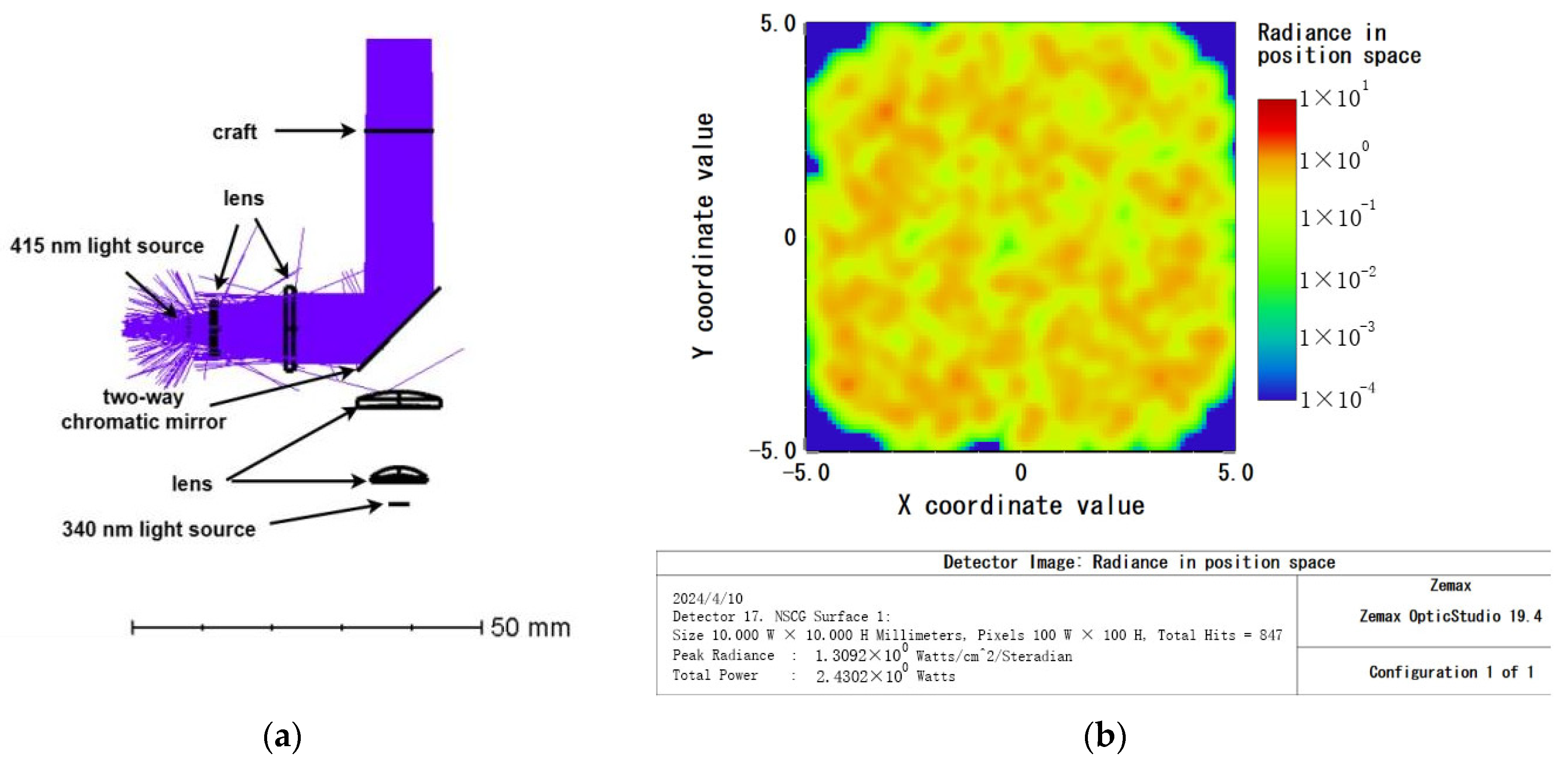 Micromachines 15 00821 g004