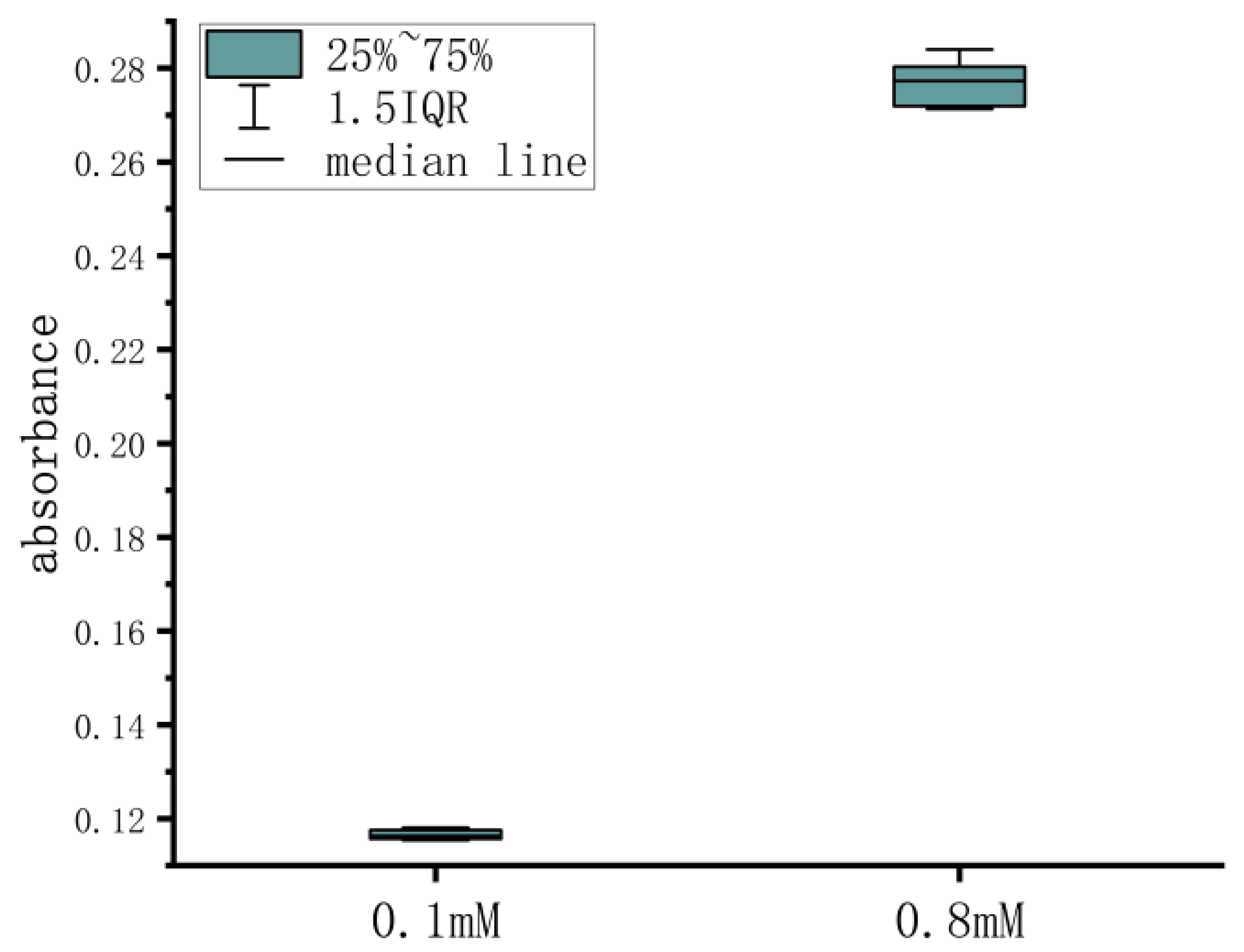 Micromachines 15 00821 g008