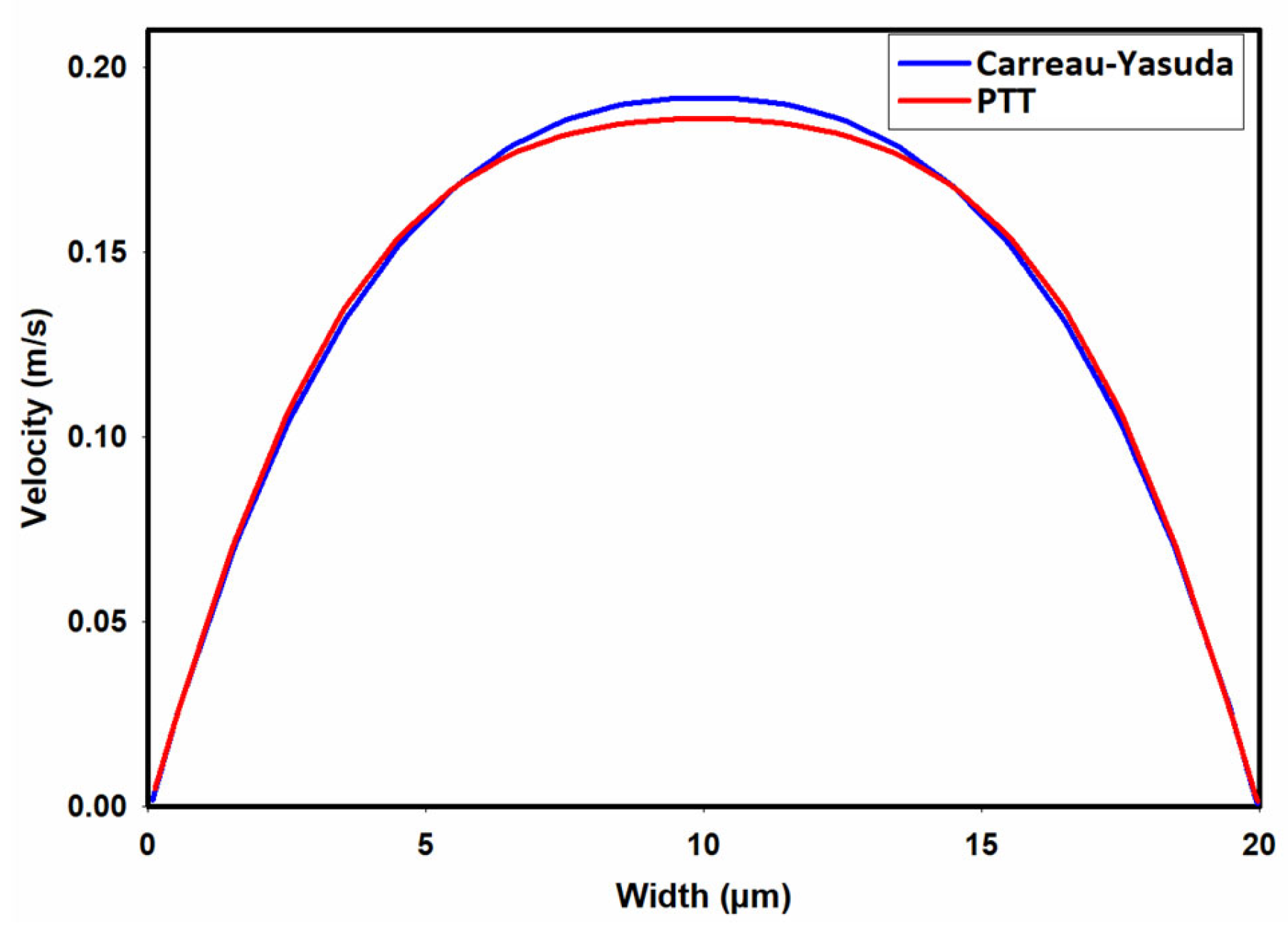 Micromachines 15 00822 g005 Micromachines 15 00822 g005