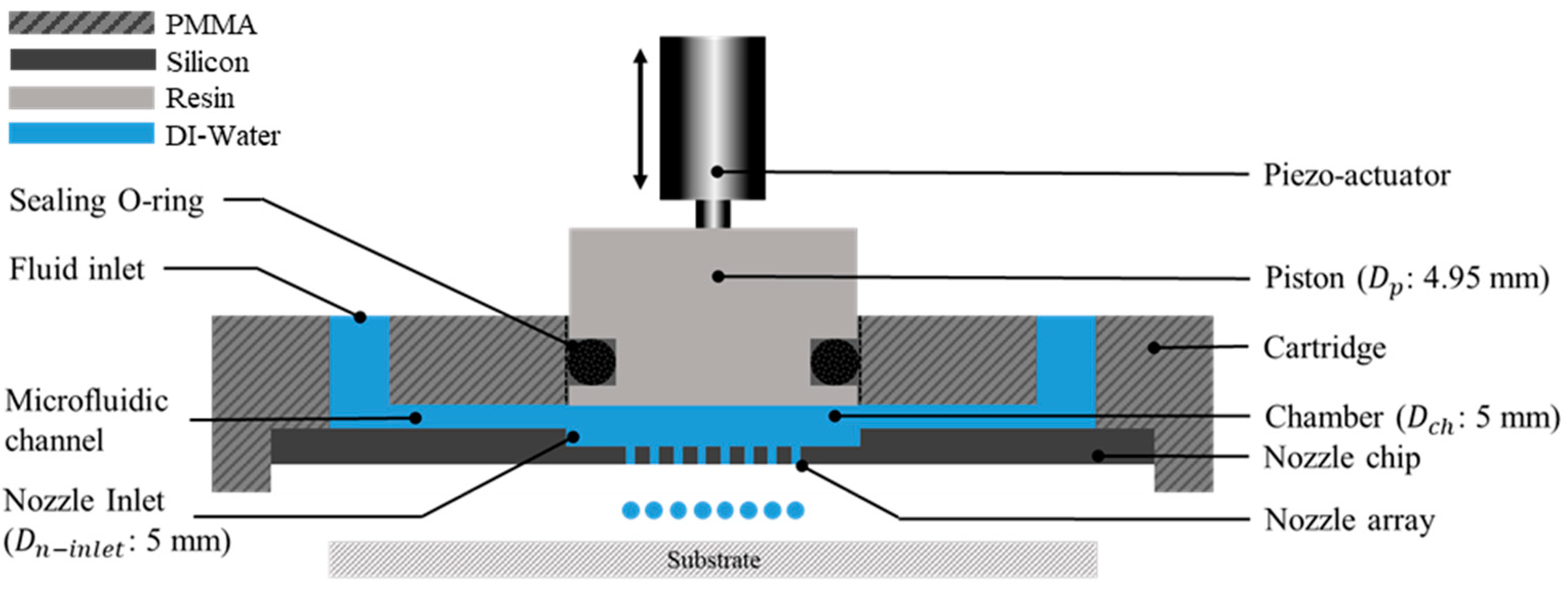 Micromachines 15 00824 g002