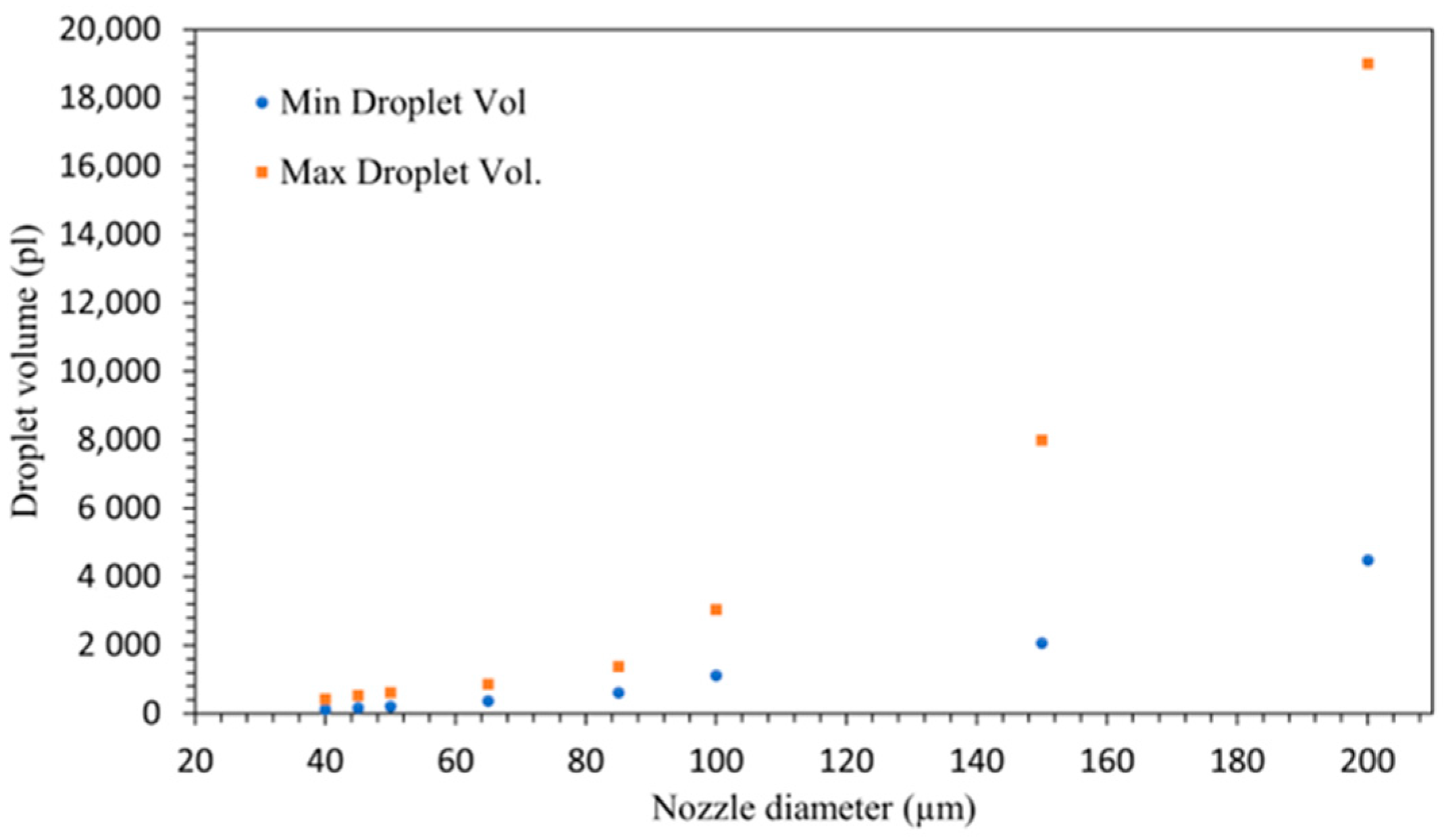 Micromachines 15 00824 g008