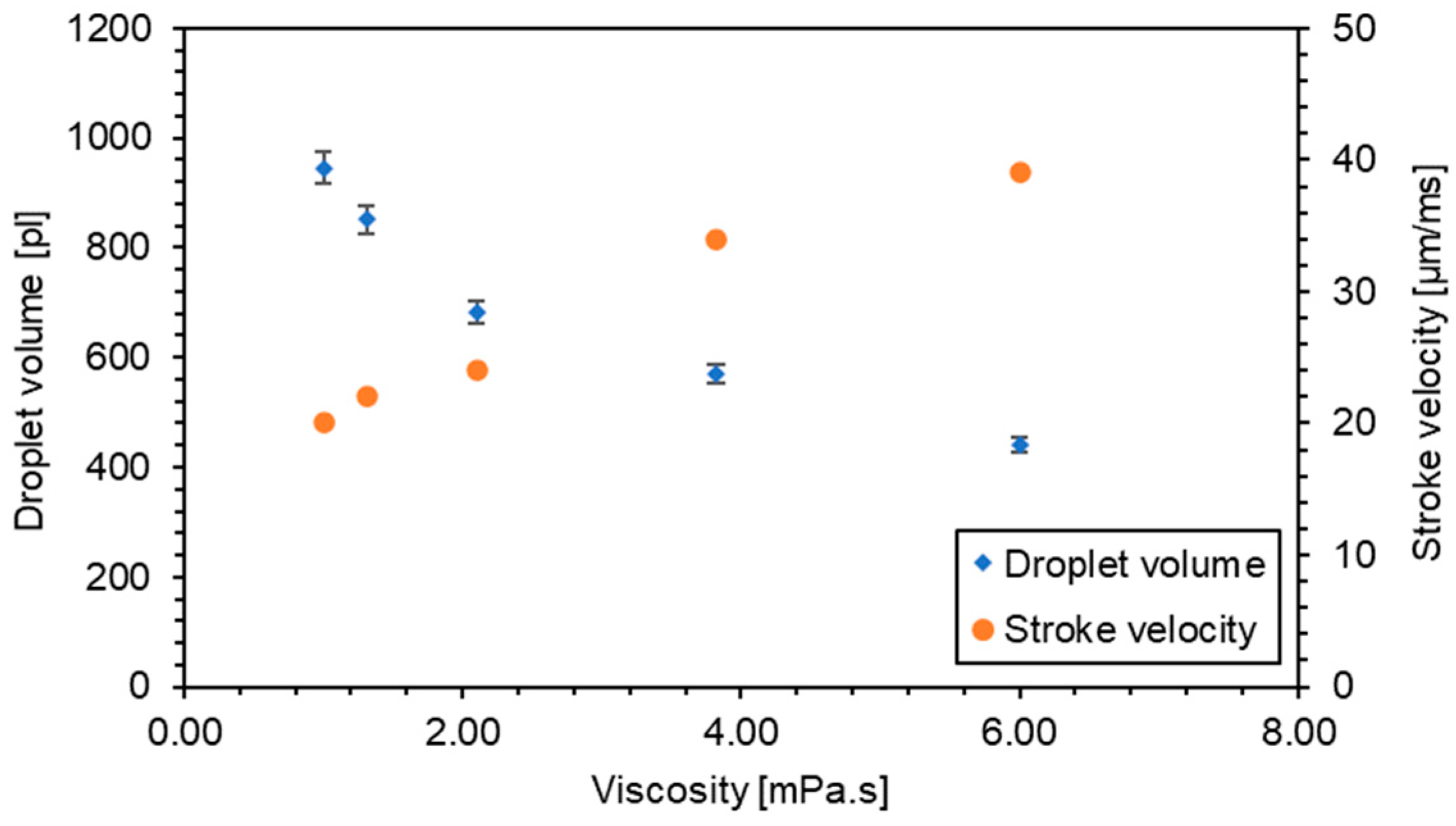 Micromachines 15 00824 g013