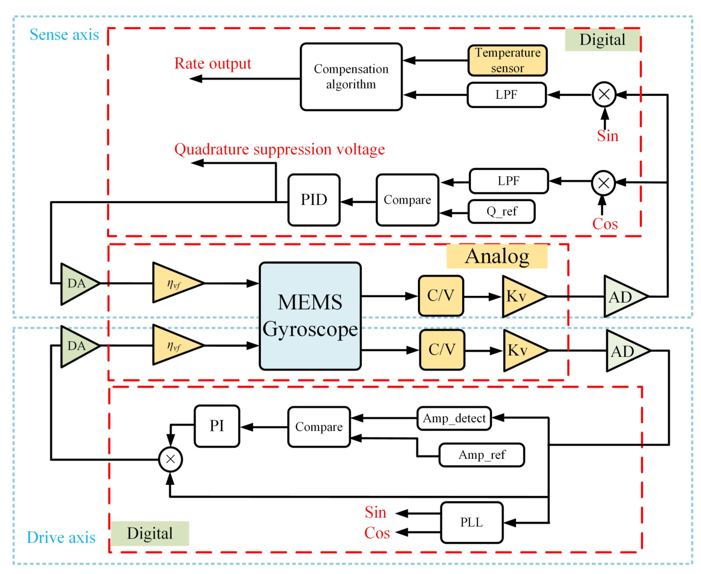 Micromachines 15 00825 g002