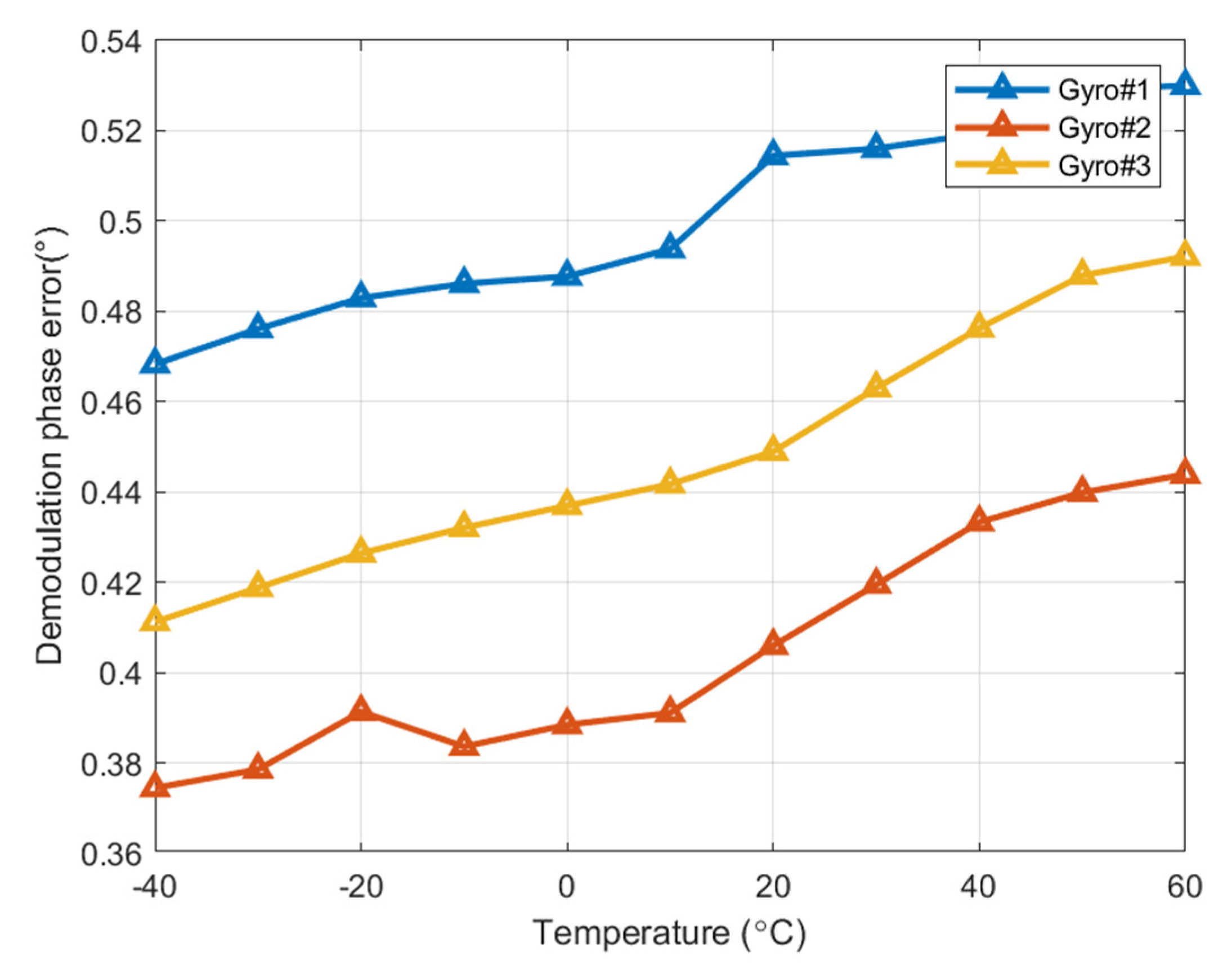 Micromachines 15 00825 g005