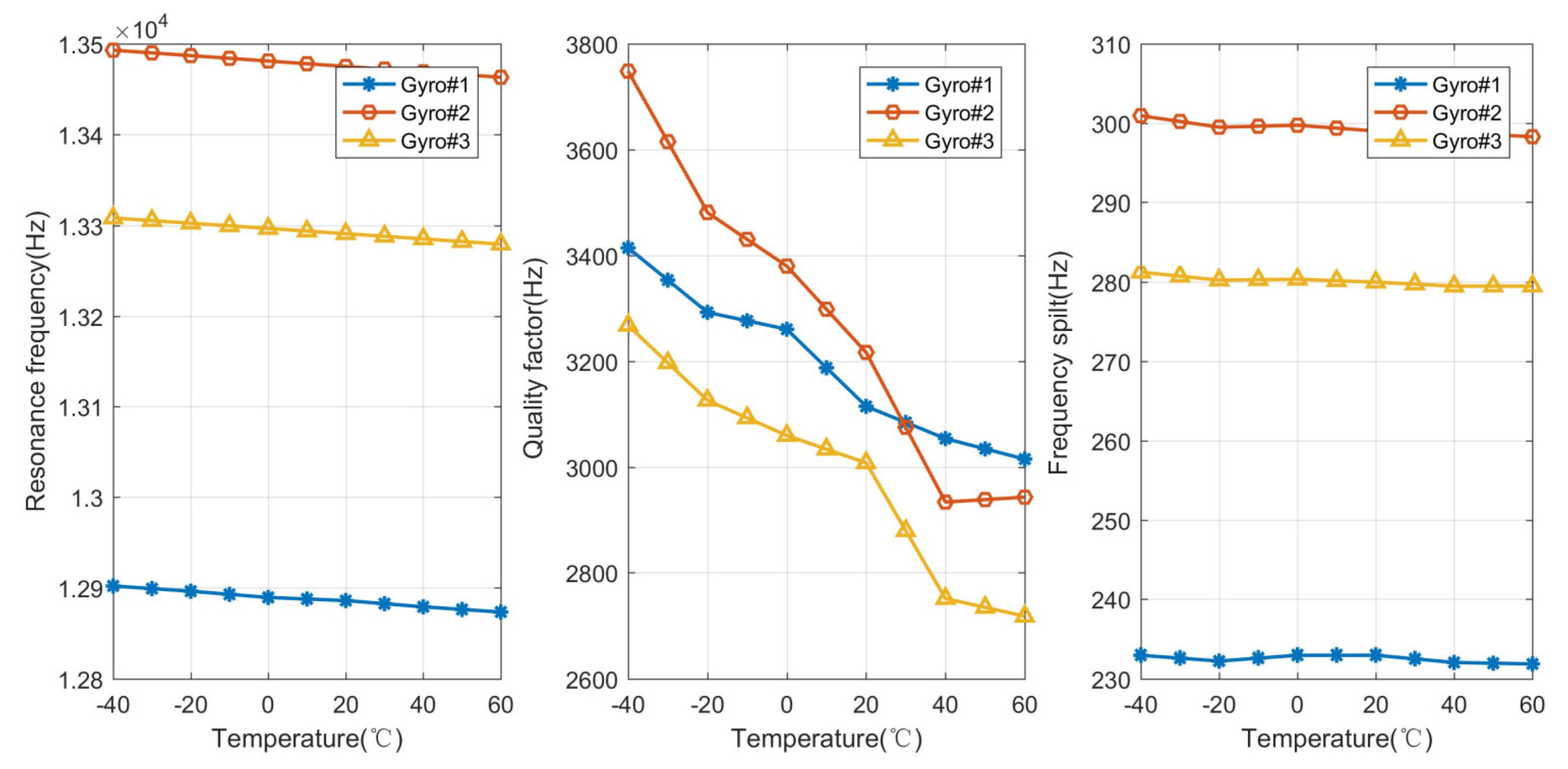 Micromachines 15 00825 g006