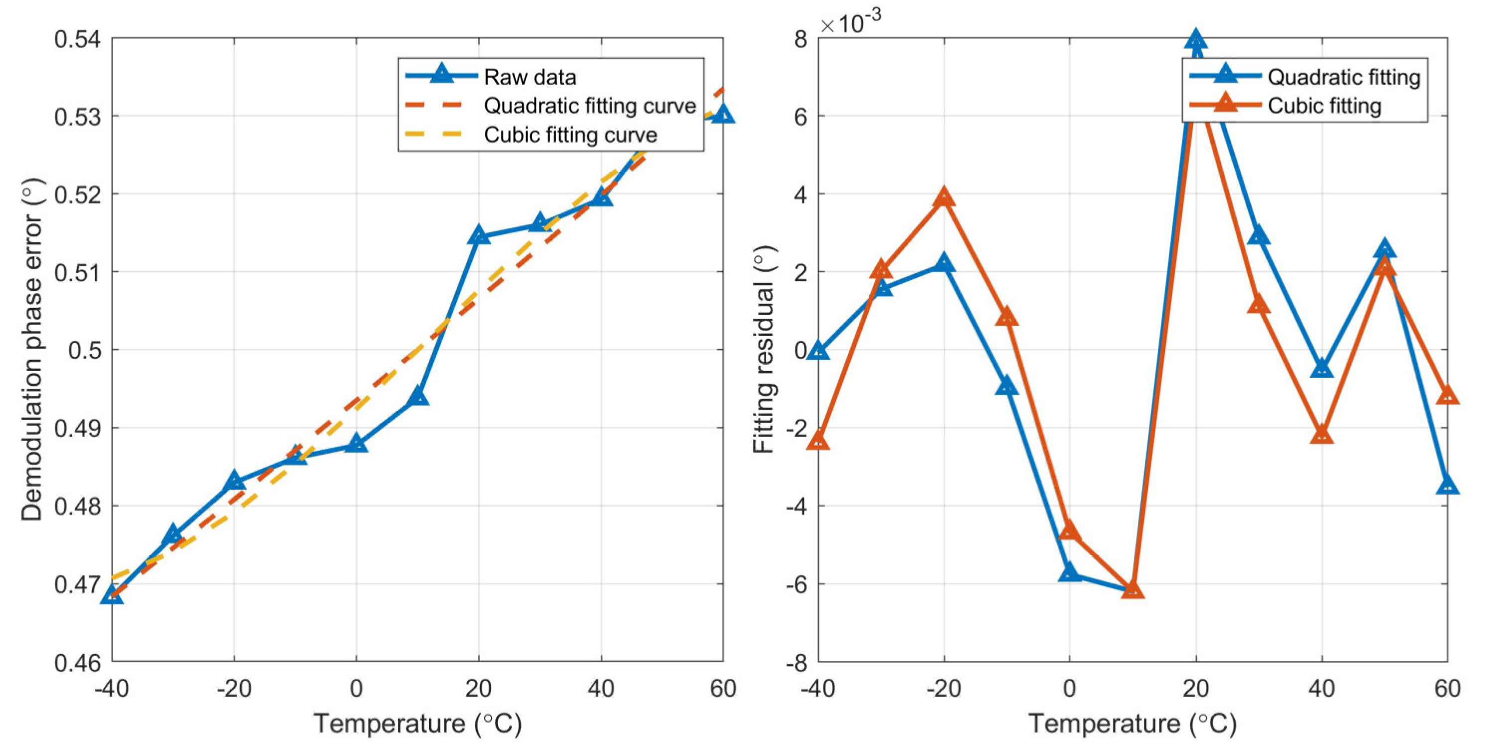 Micromachines 15 00825 g008