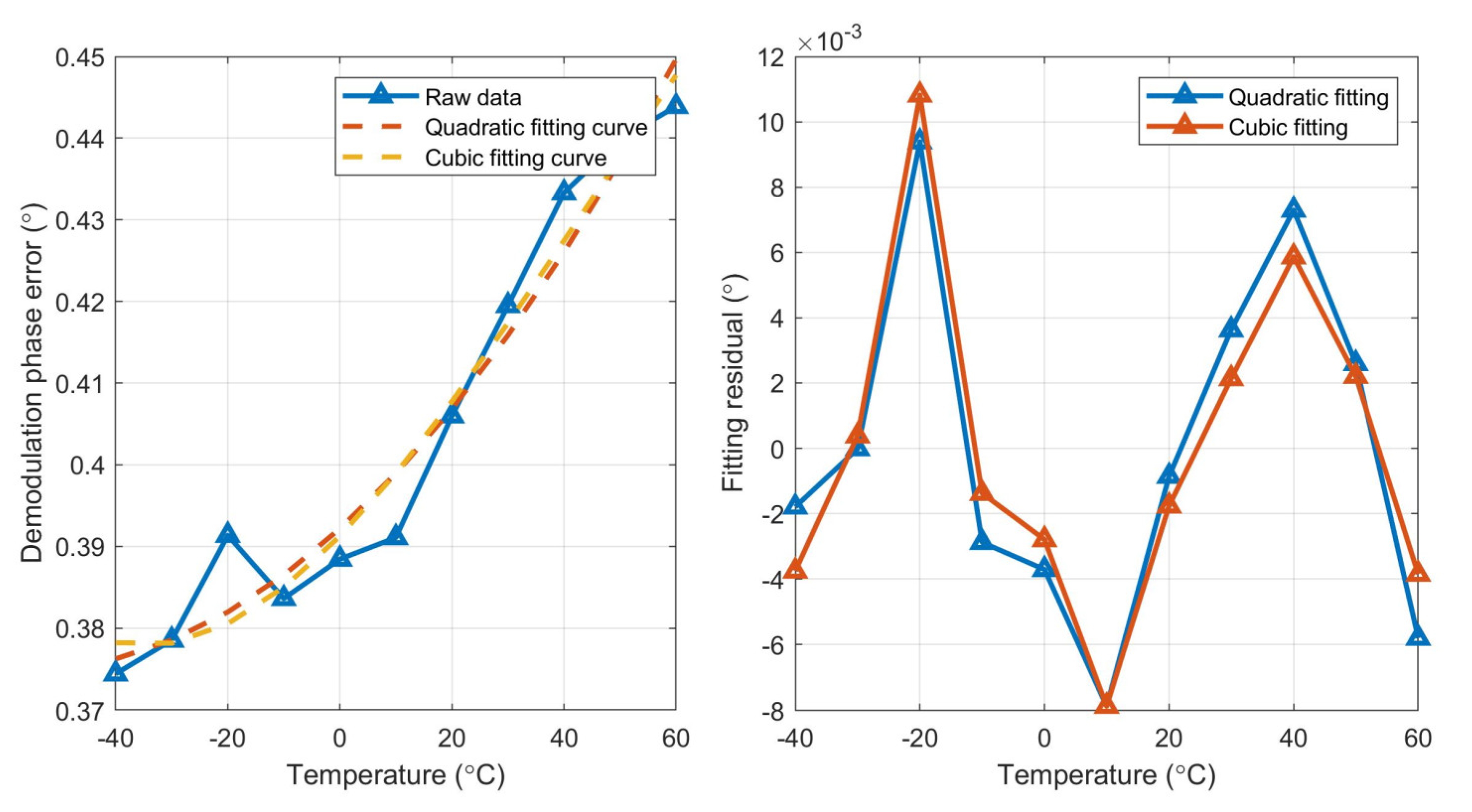 Micromachines 15 00825 g010