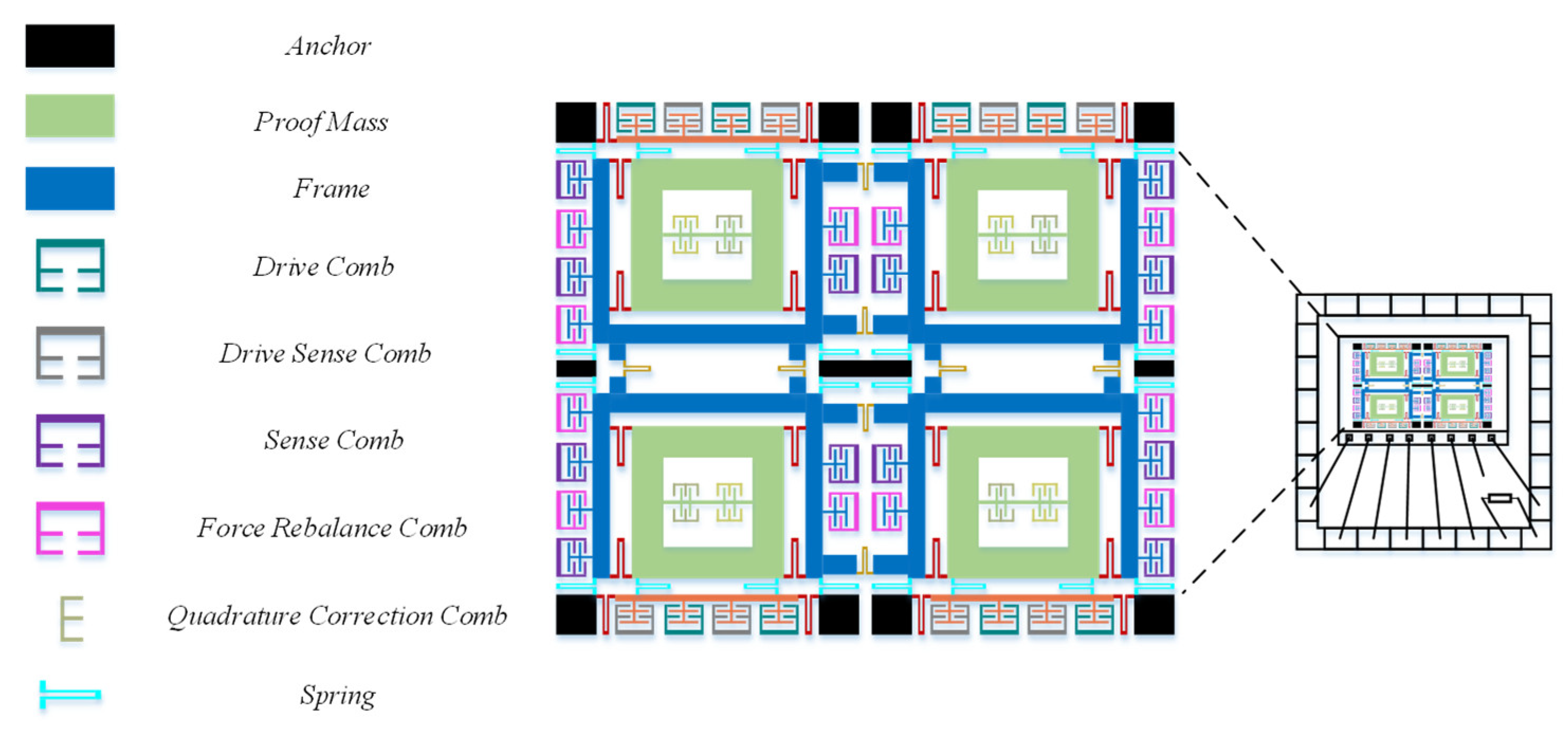 Micromachines 15 00825 g012