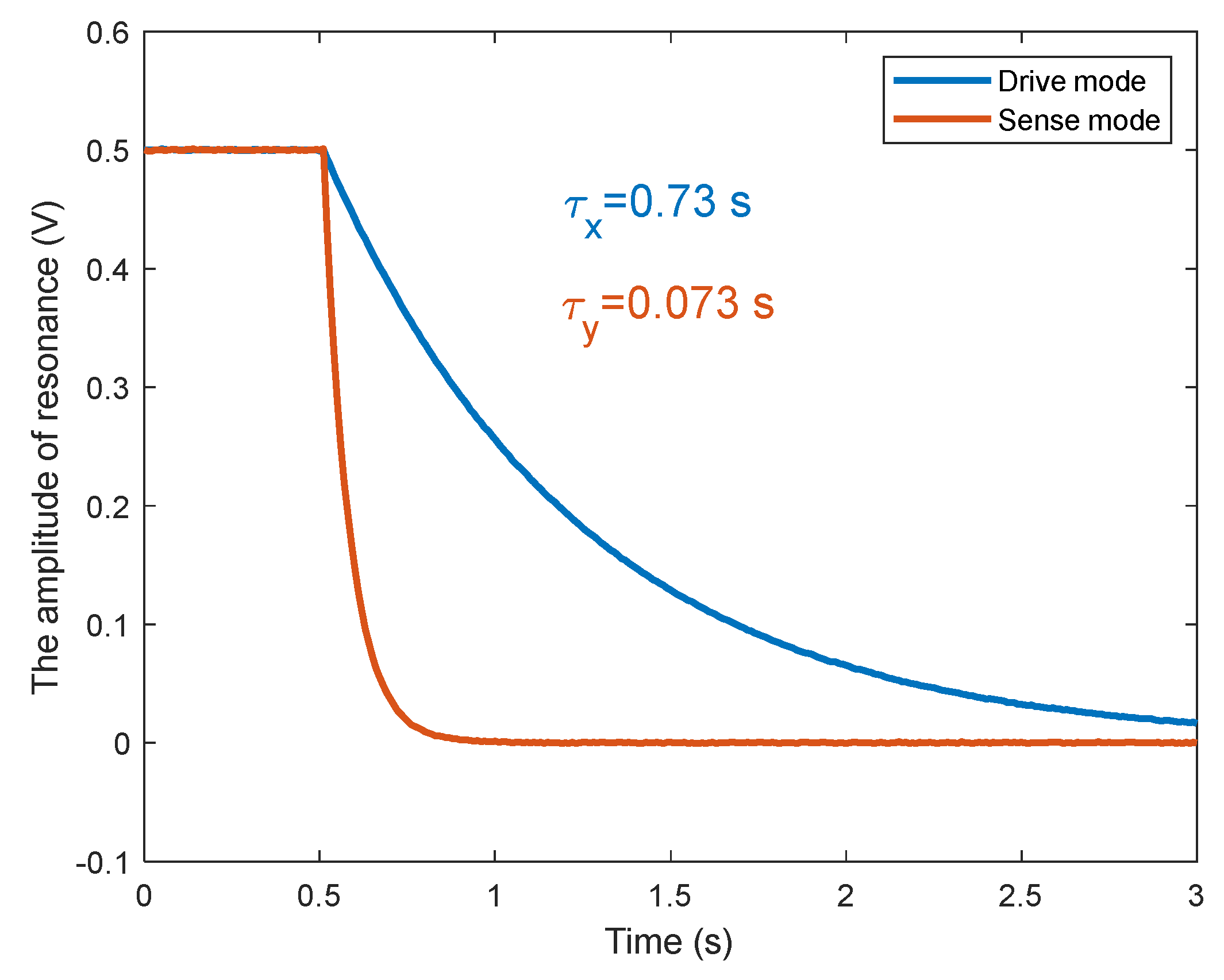 Micromachines 15 00825 g013