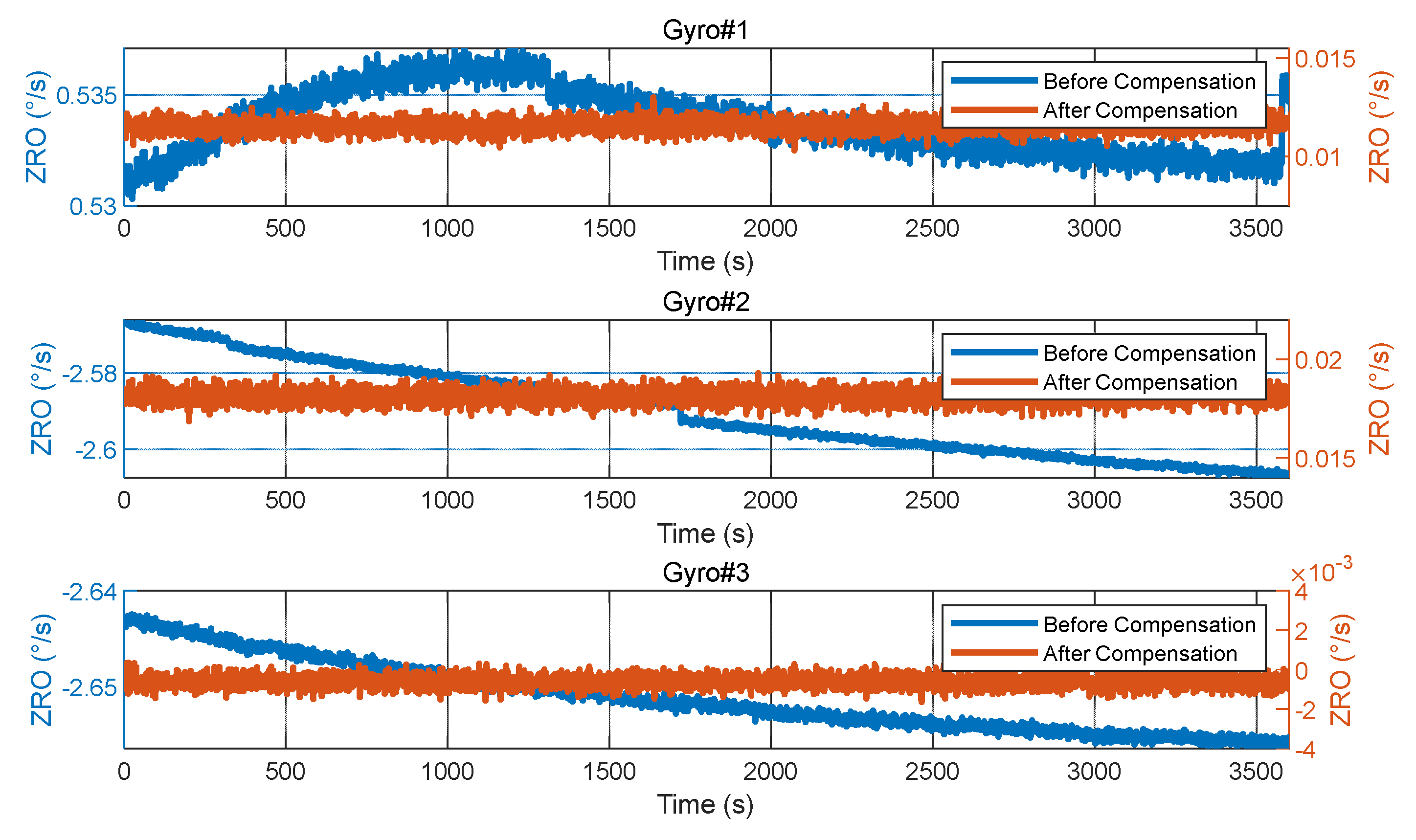 Micromachines 15 00825 g015