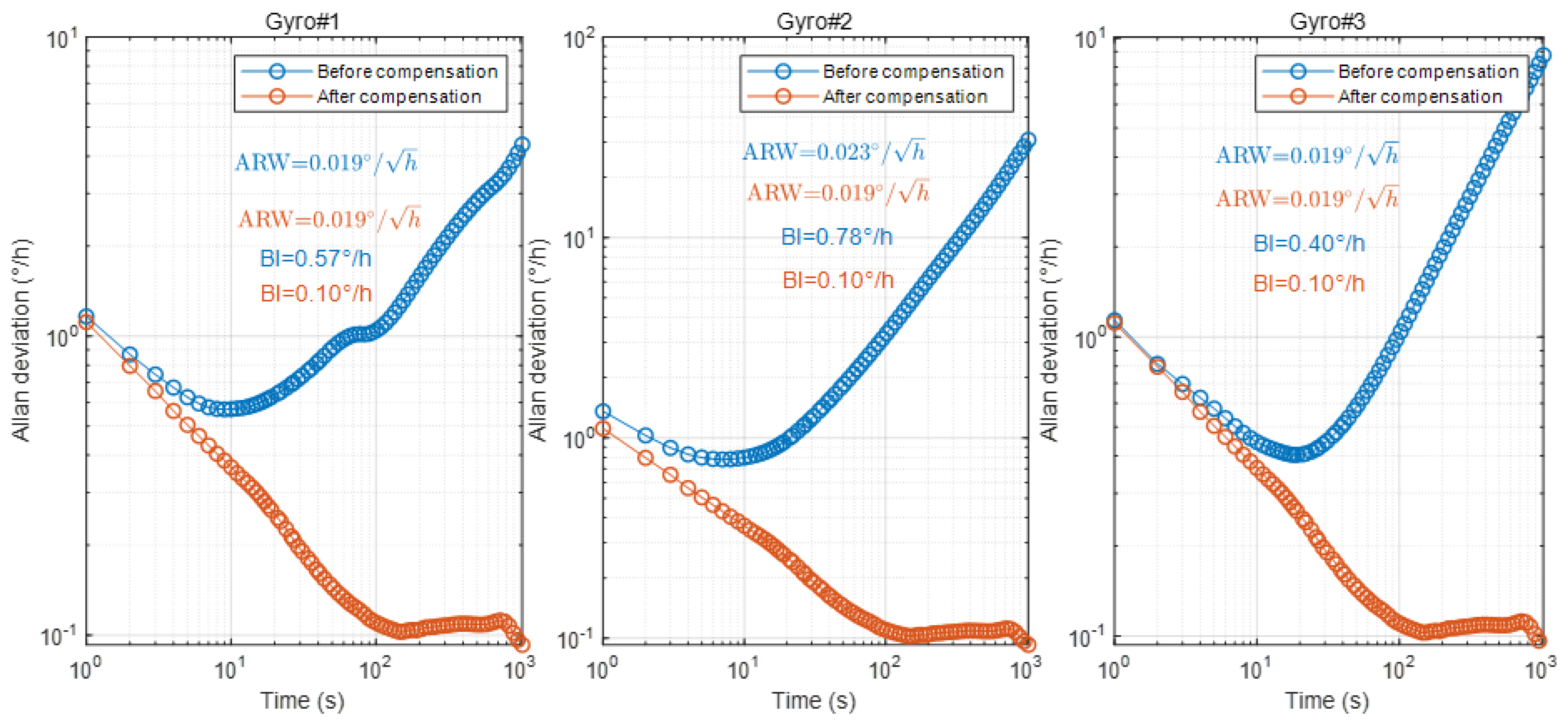 Micromachines 15 00825 g018