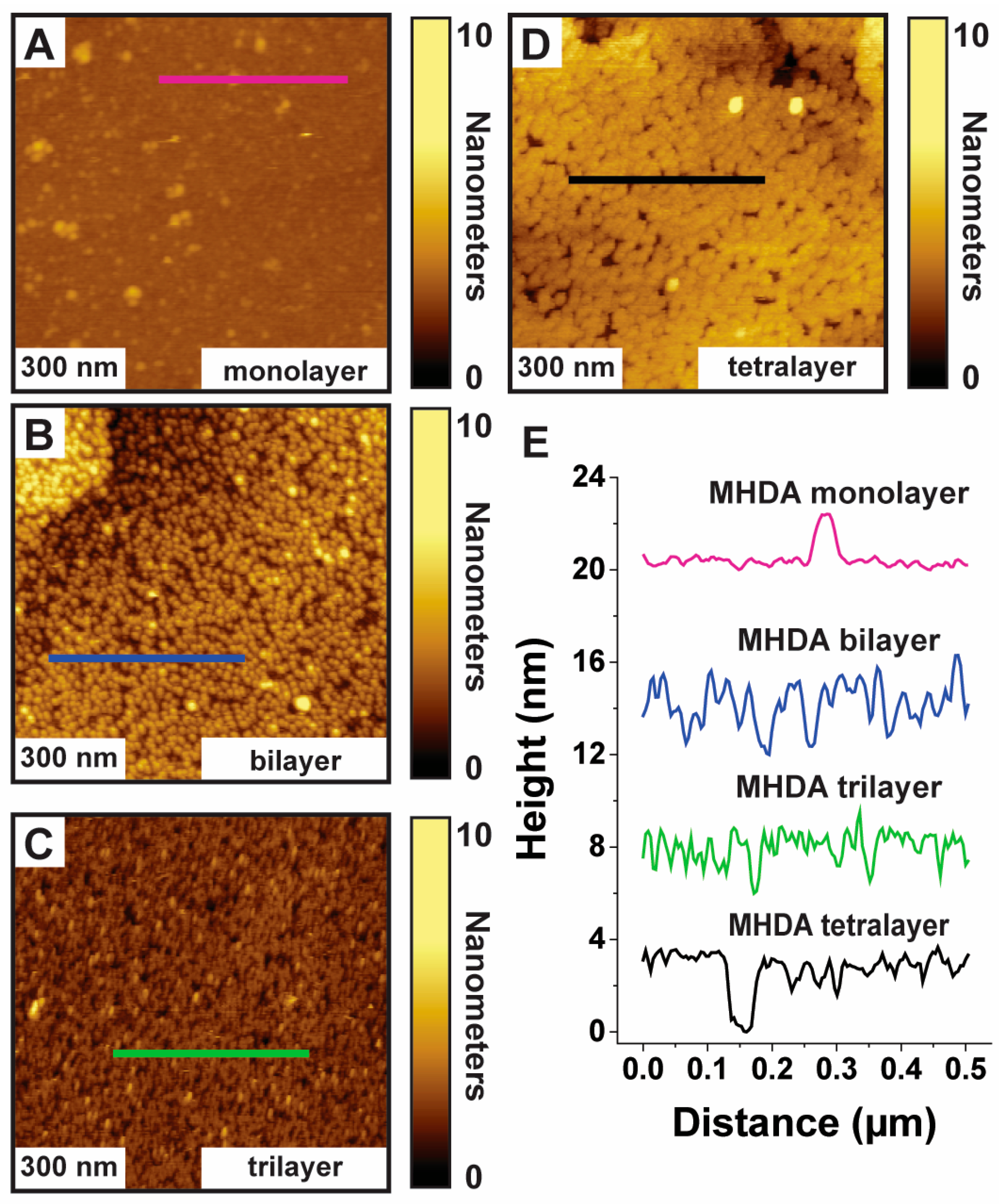 Micromachines 15 00826 g003