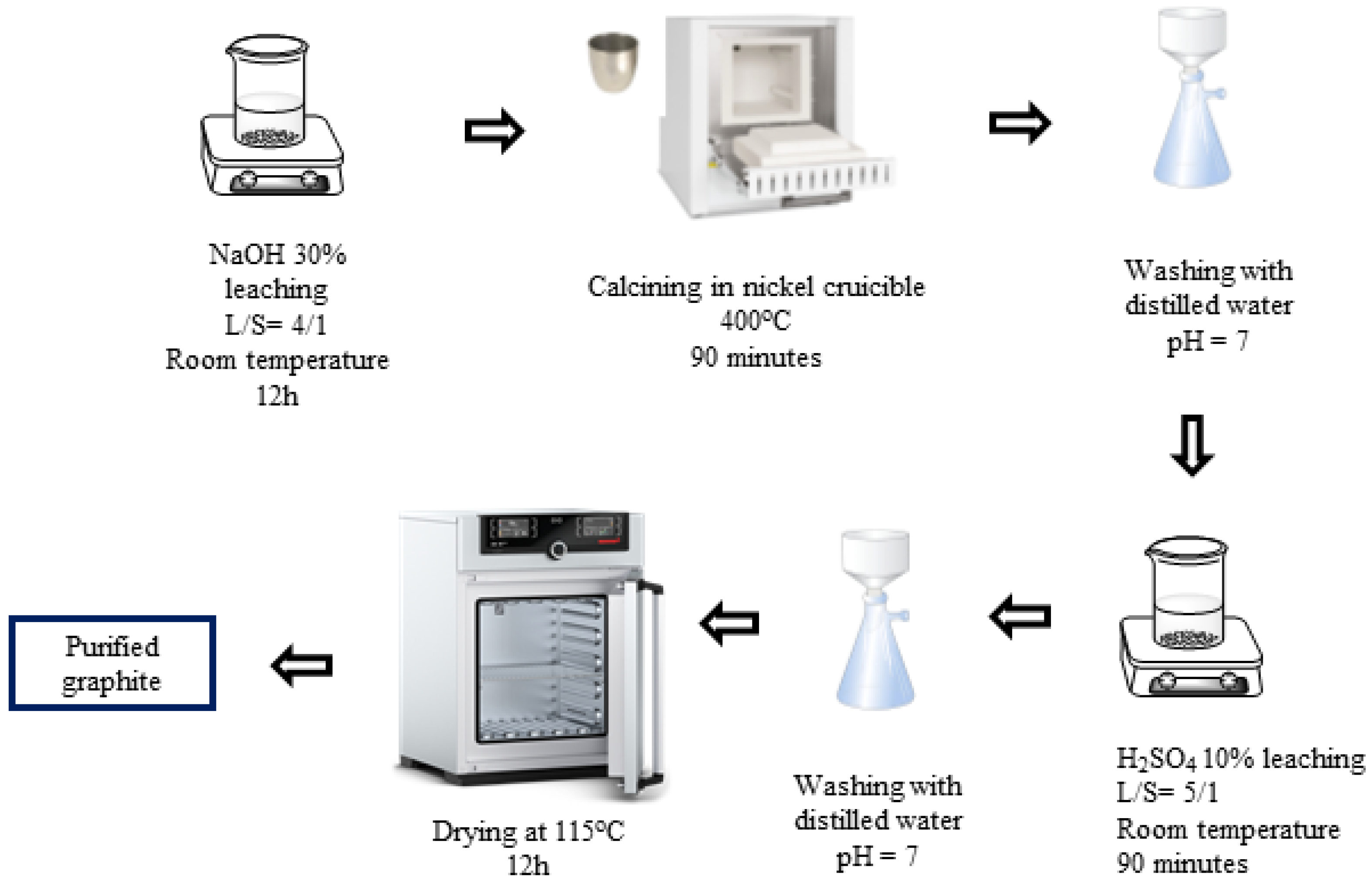 Micromachines 15 00827 g002