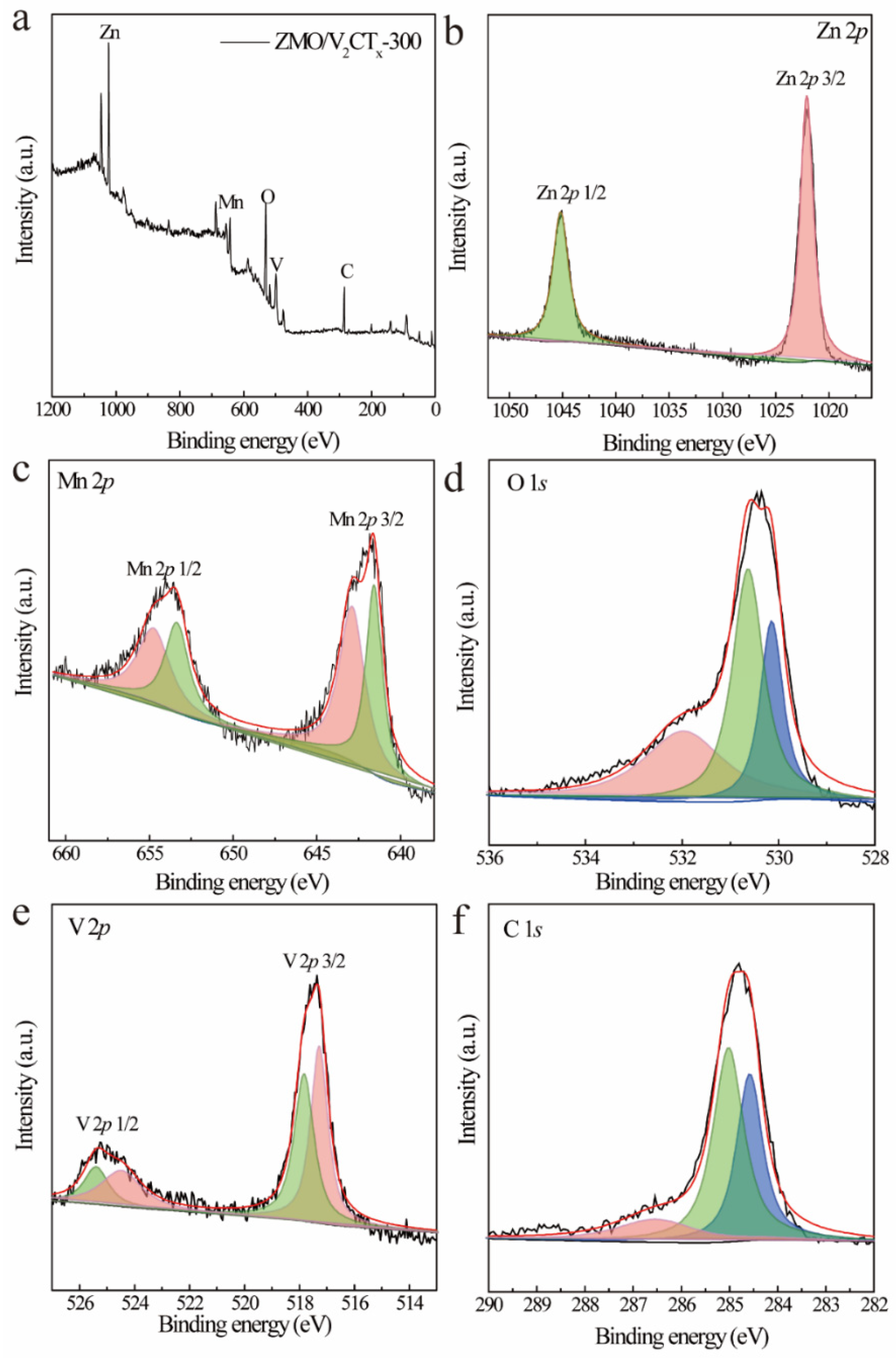 Micromachines 15 00828 g004
