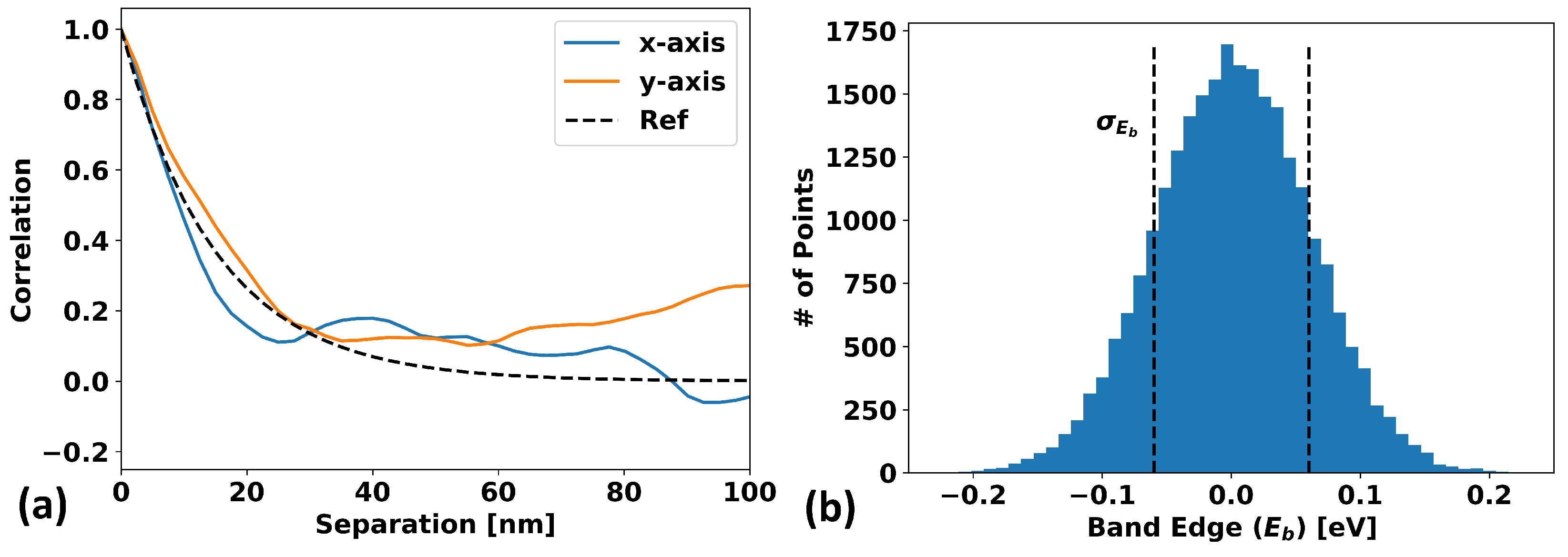 Micromachines 15 00829 g003