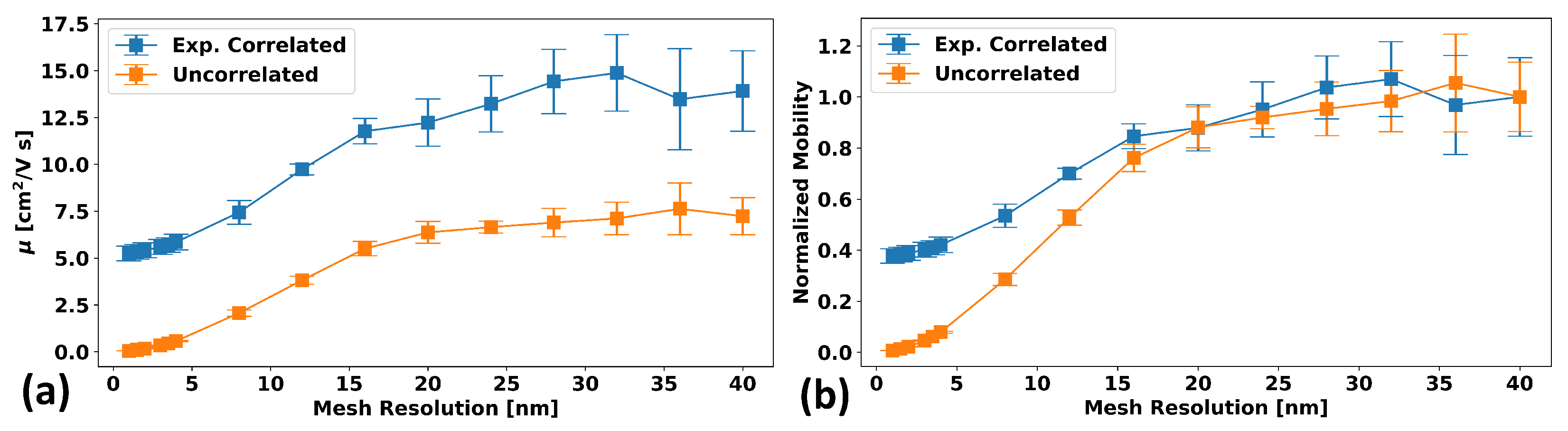 Micromachines 15 00829 g004