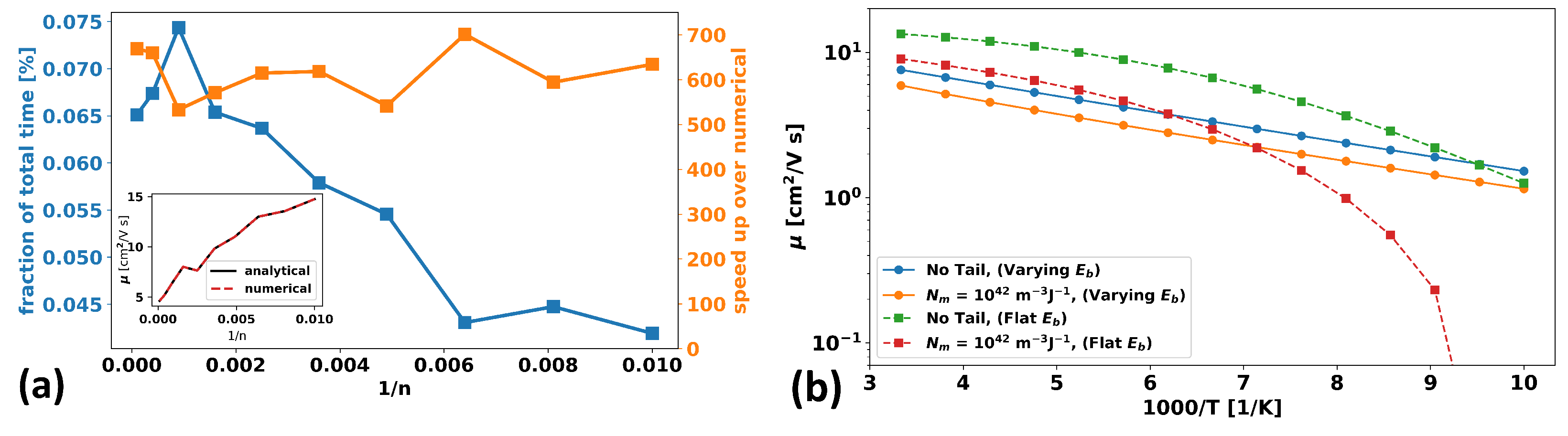 Micromachines 15 00829 g009