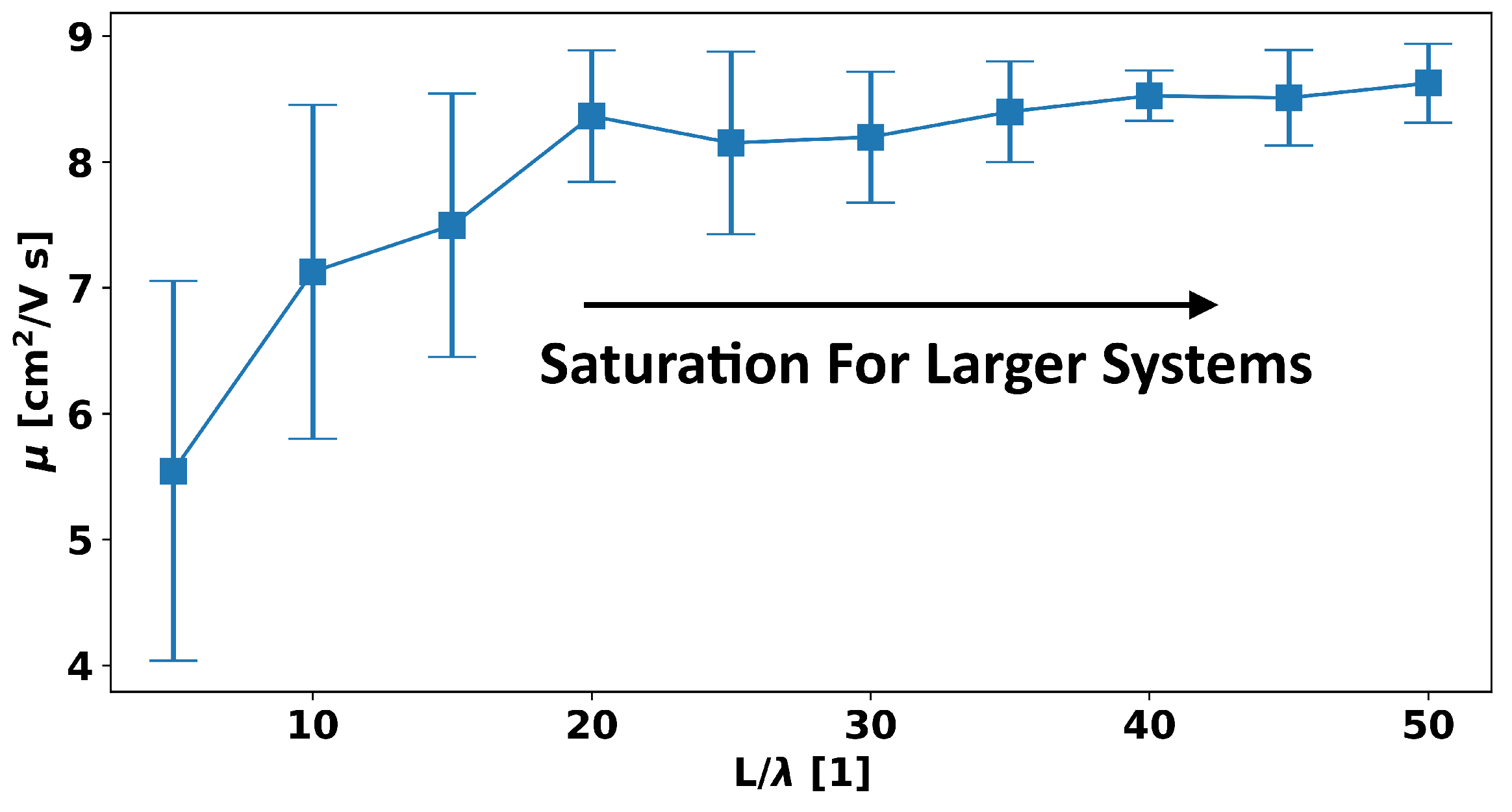 Micromachines 15 00829 g011