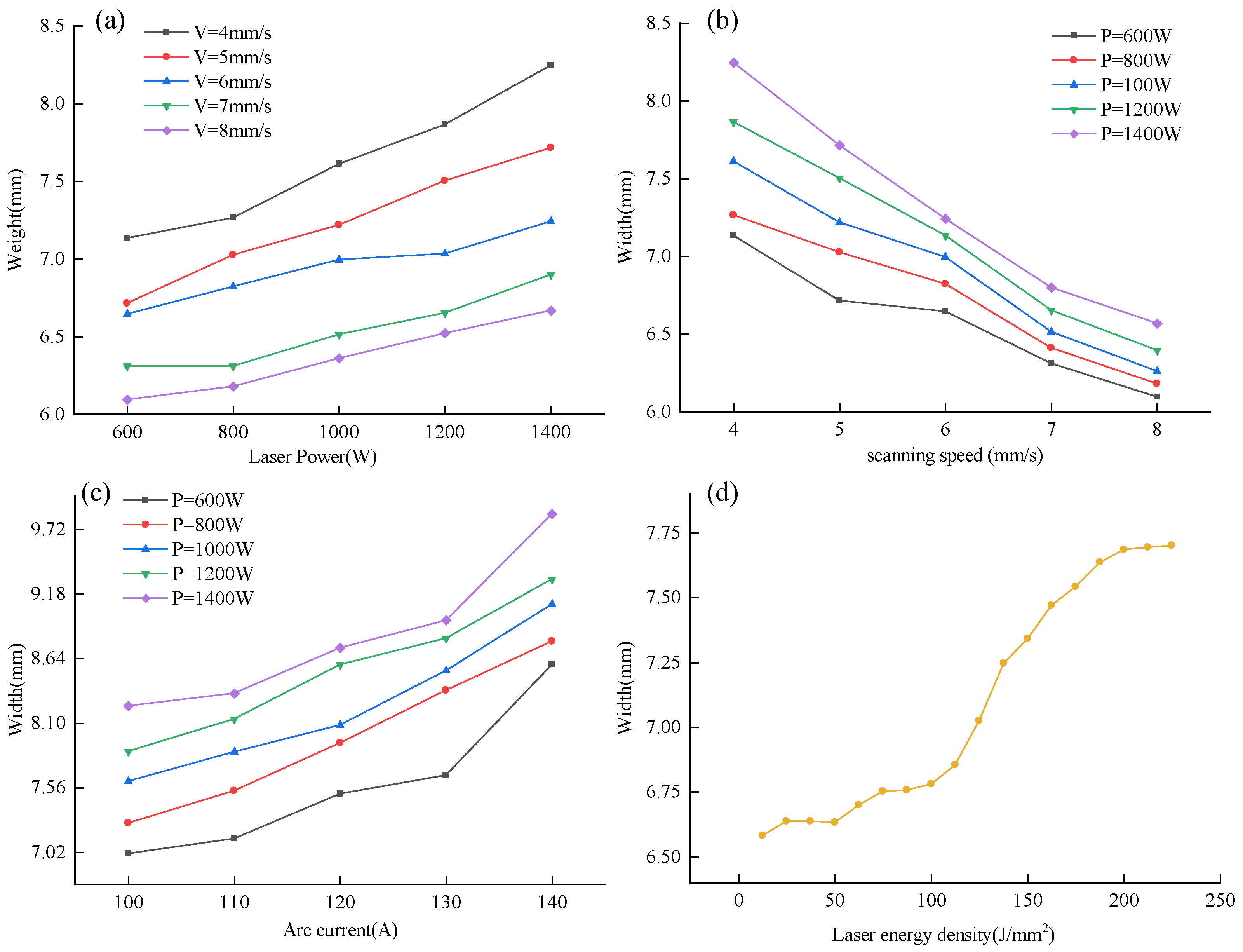 Micromachines 15 00830 g003