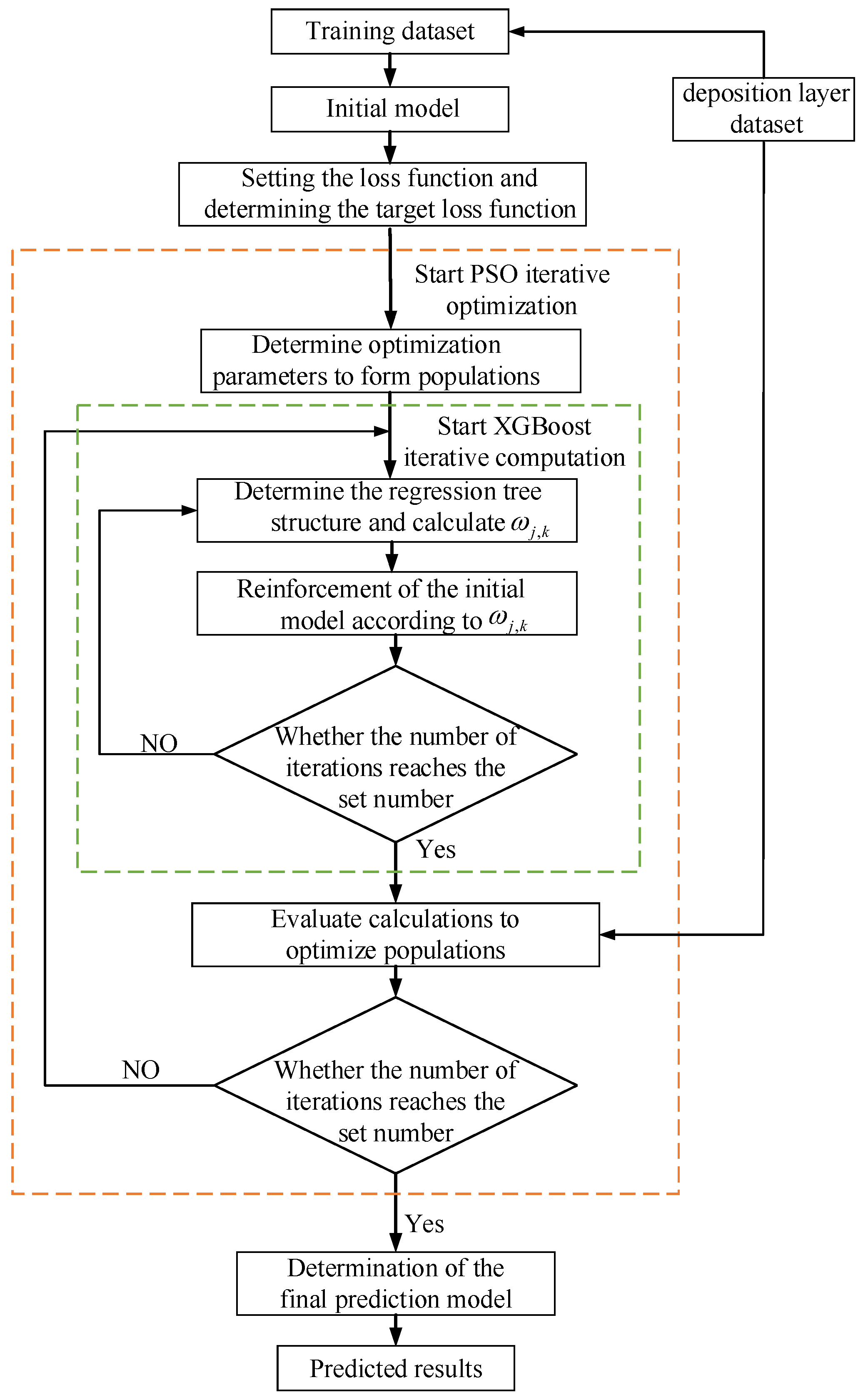 Micromachines 15 00830 g005