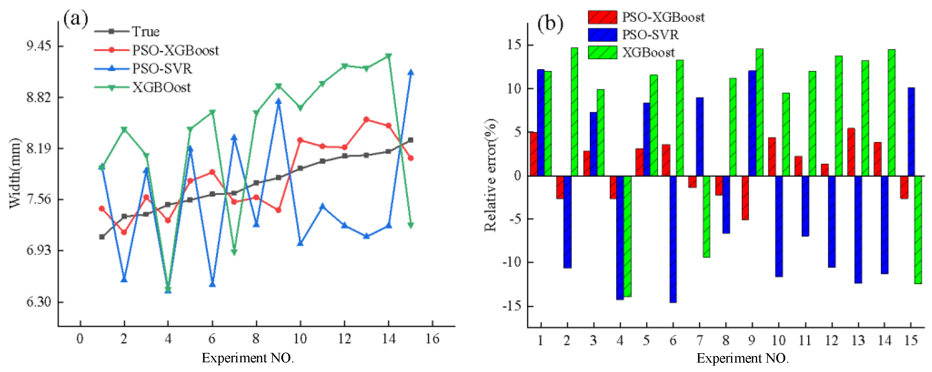 Micromachines 15 00830 g007