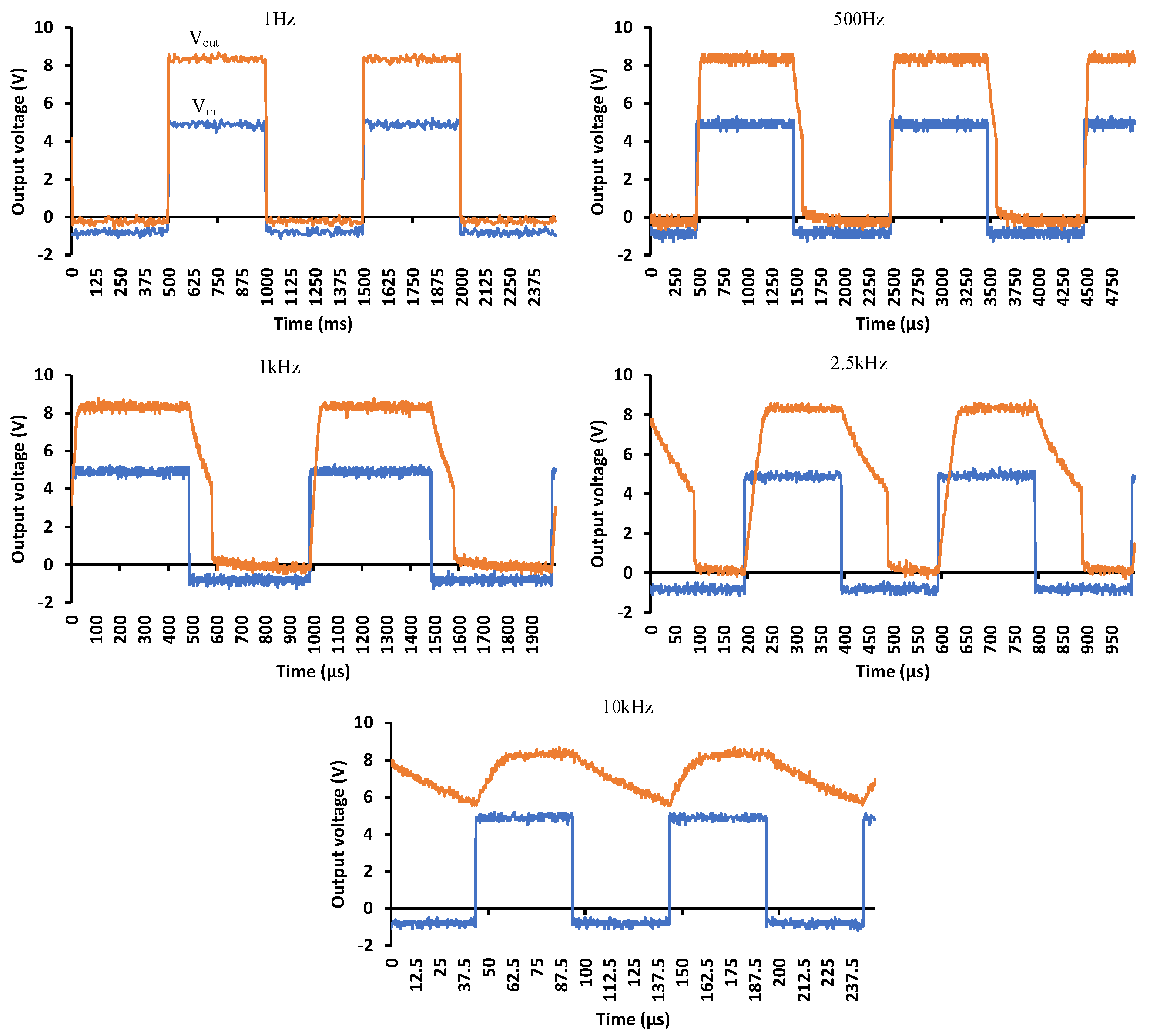 Micromachines 15 00832 g012