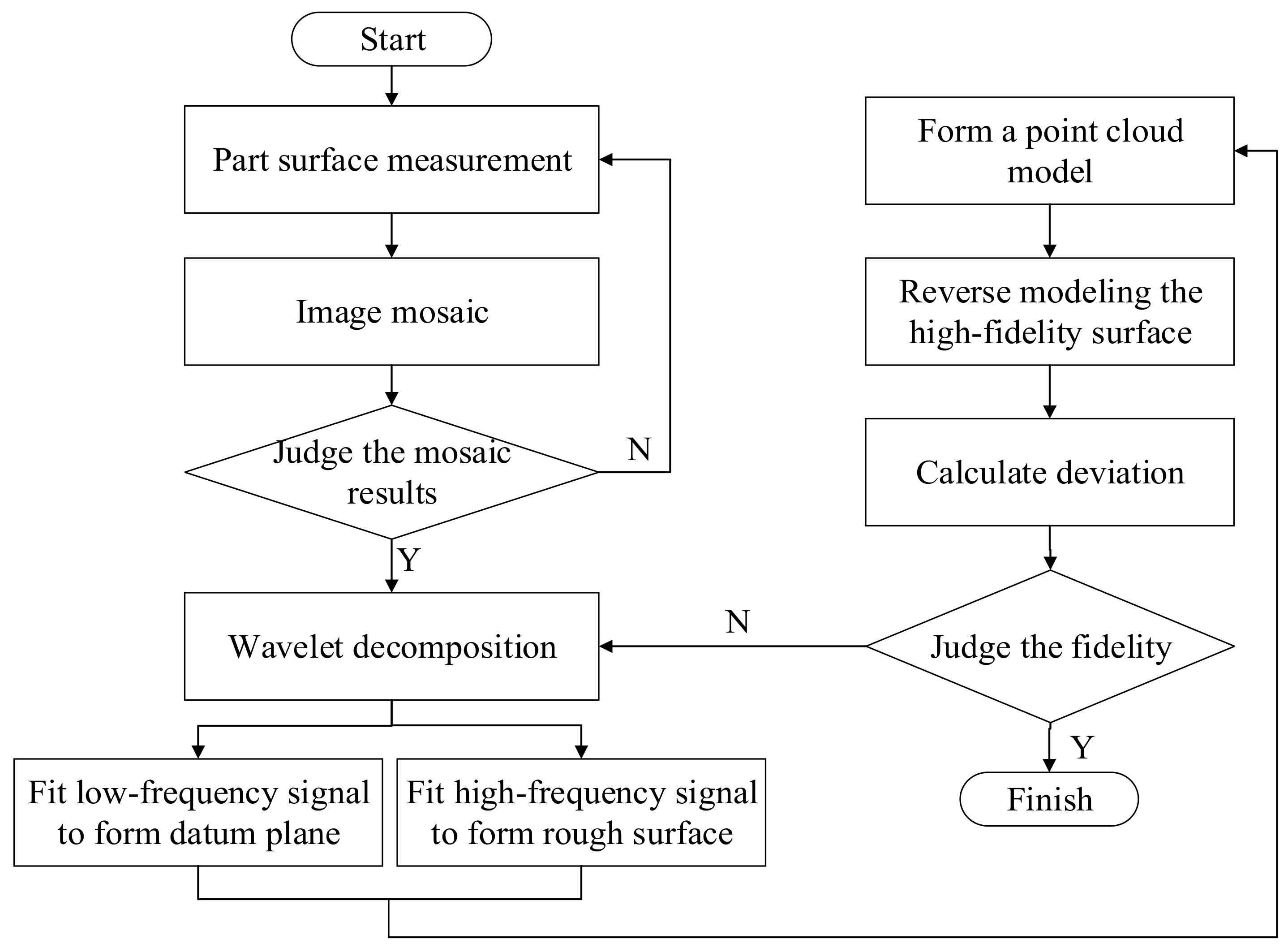Micromachines 15 00834 g002
