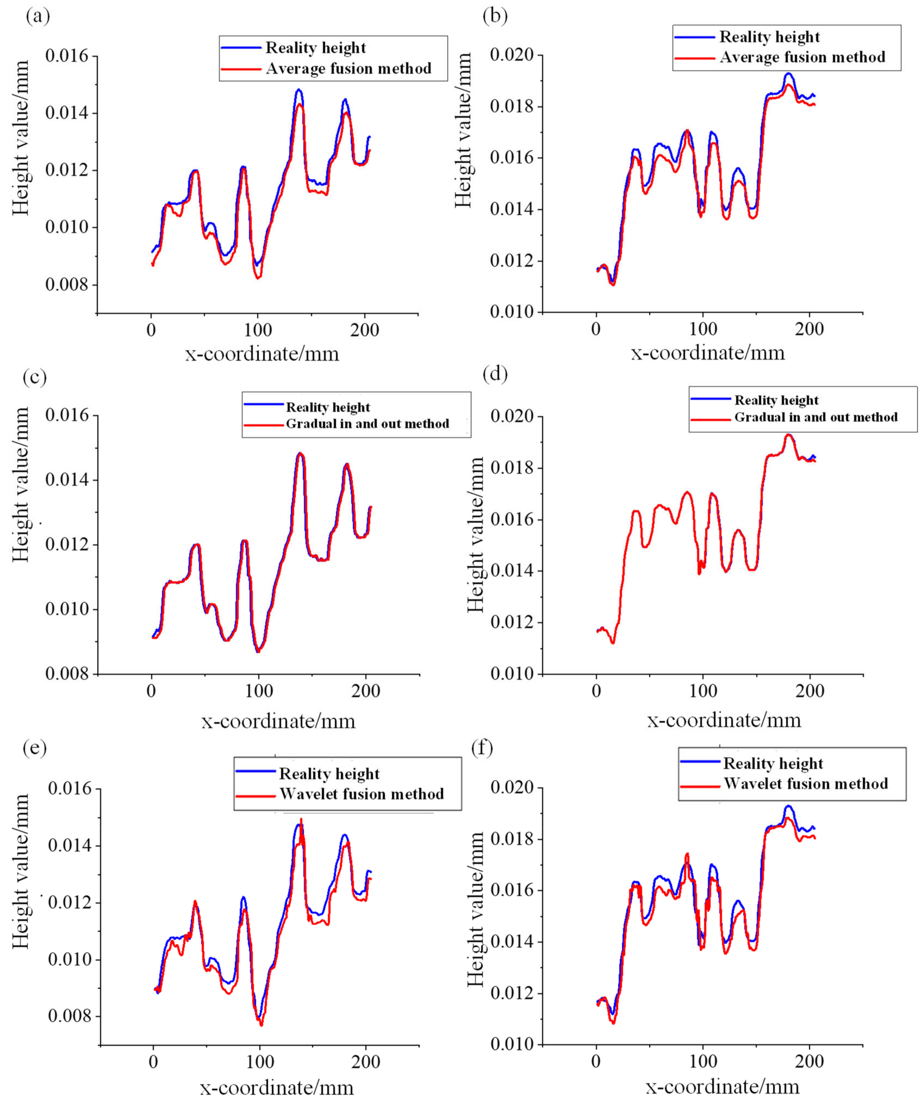 Micromachines 15 00834 g010