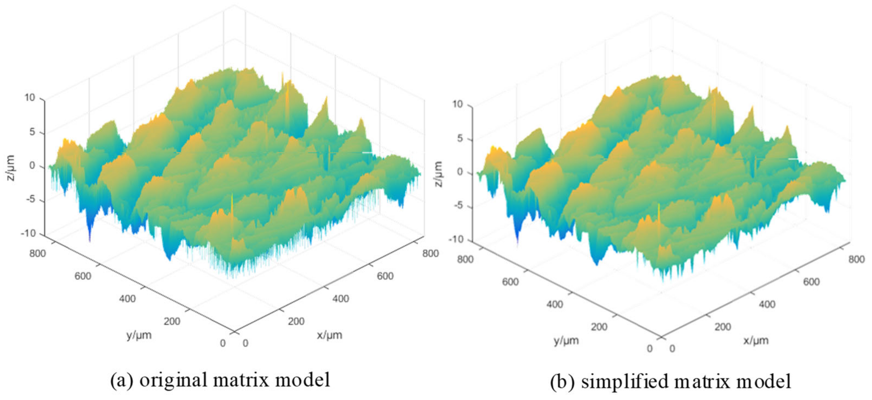Micromachines 15 00834 g015