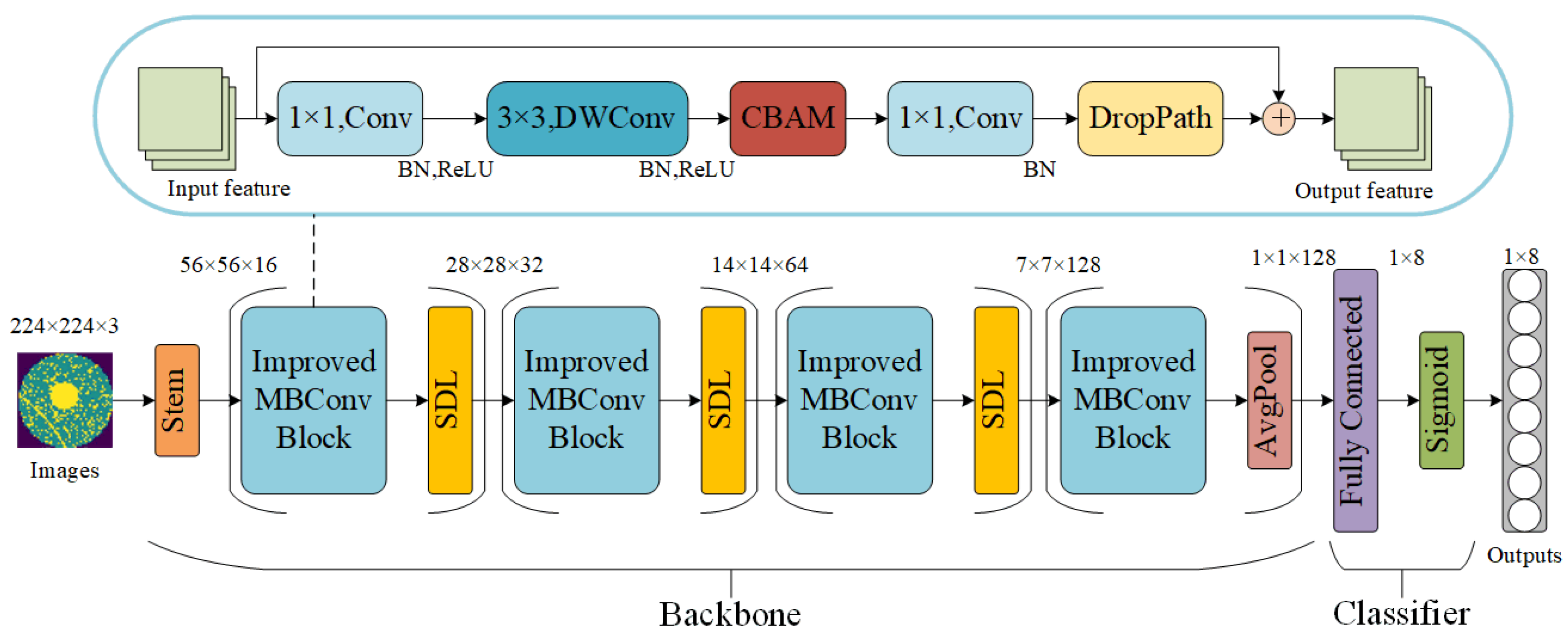 Micromachines 15 00836 g003