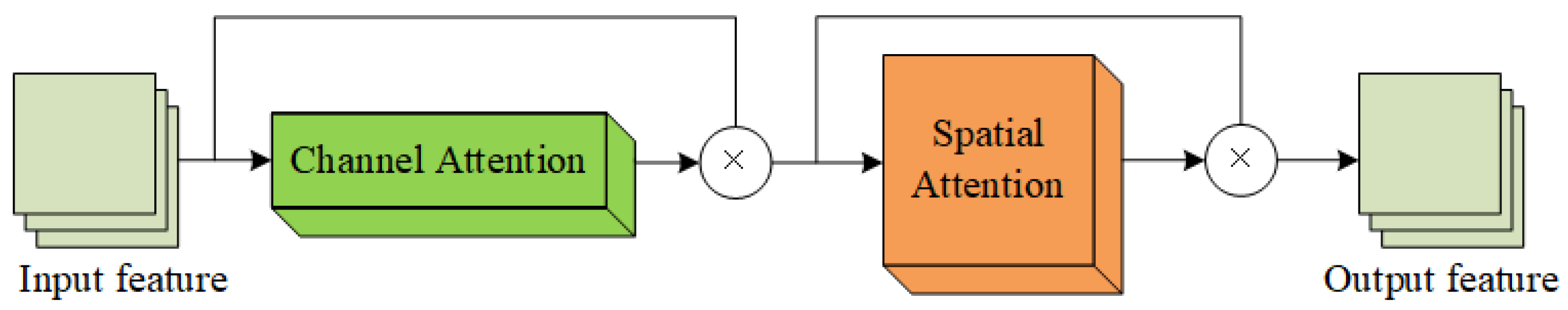 Micromachines 15 00836 g004