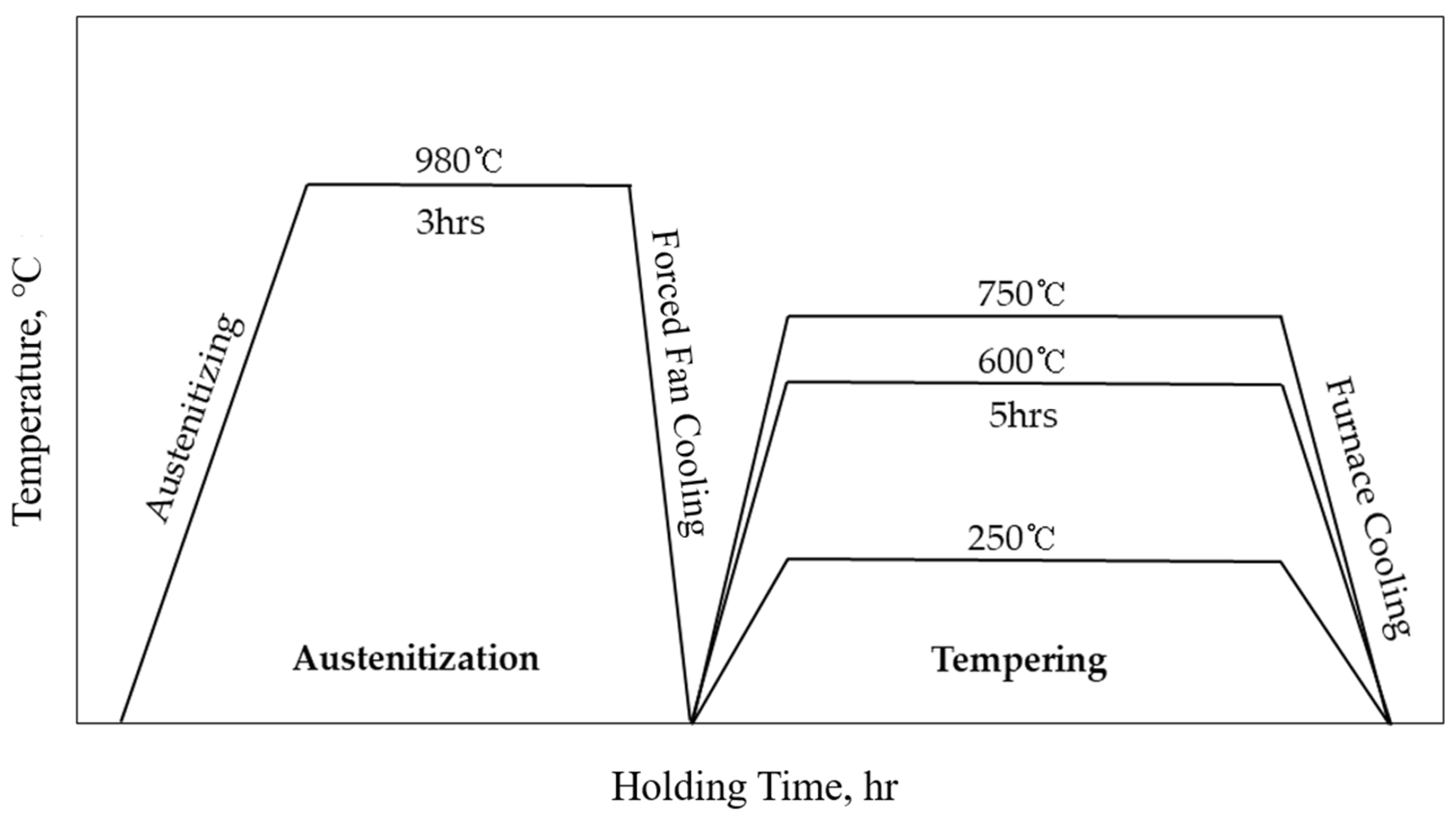 Micromachines 15 00837 g004
