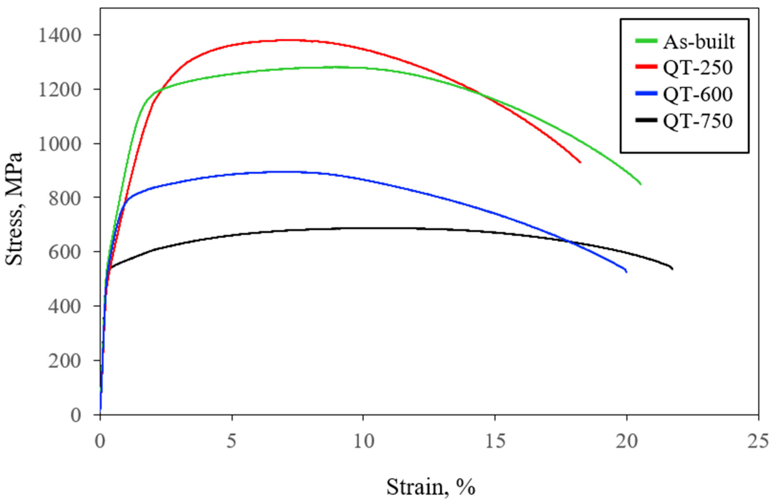 Micromachines 15 00837 g012