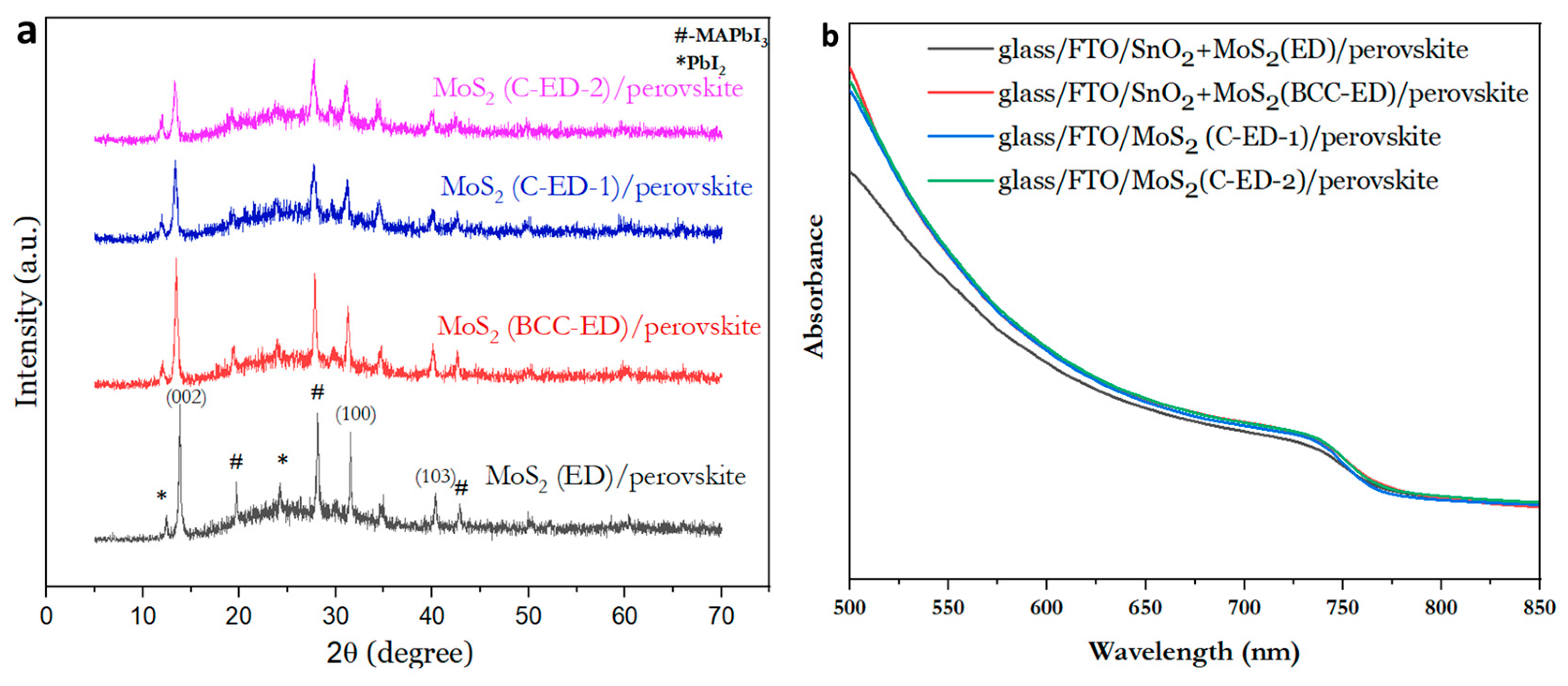 Micromachines 15 00840 g005 Micromachines 15 00840 g005