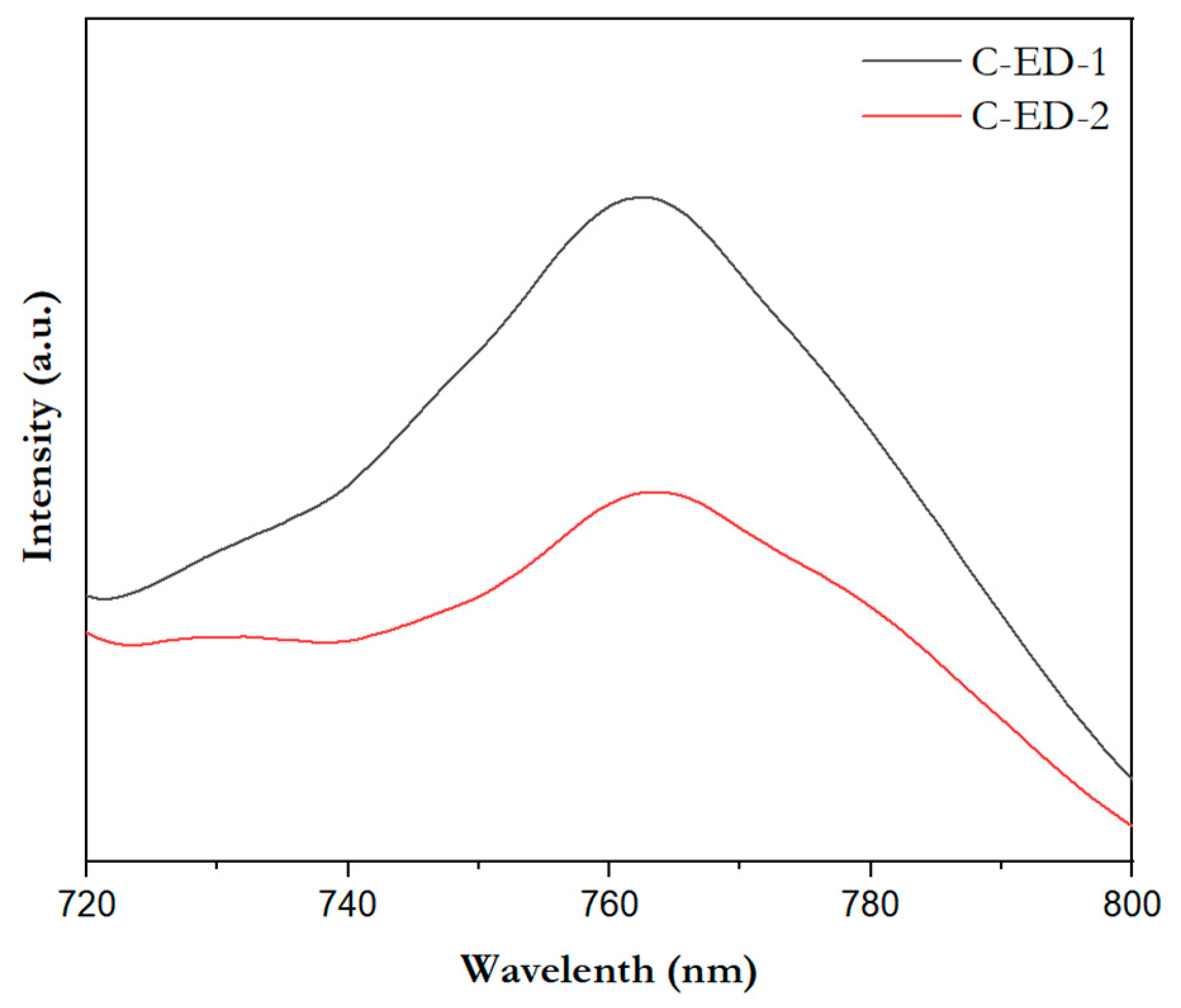 Micromachines 15 00840 g006 Micromachines 15 00840 g006