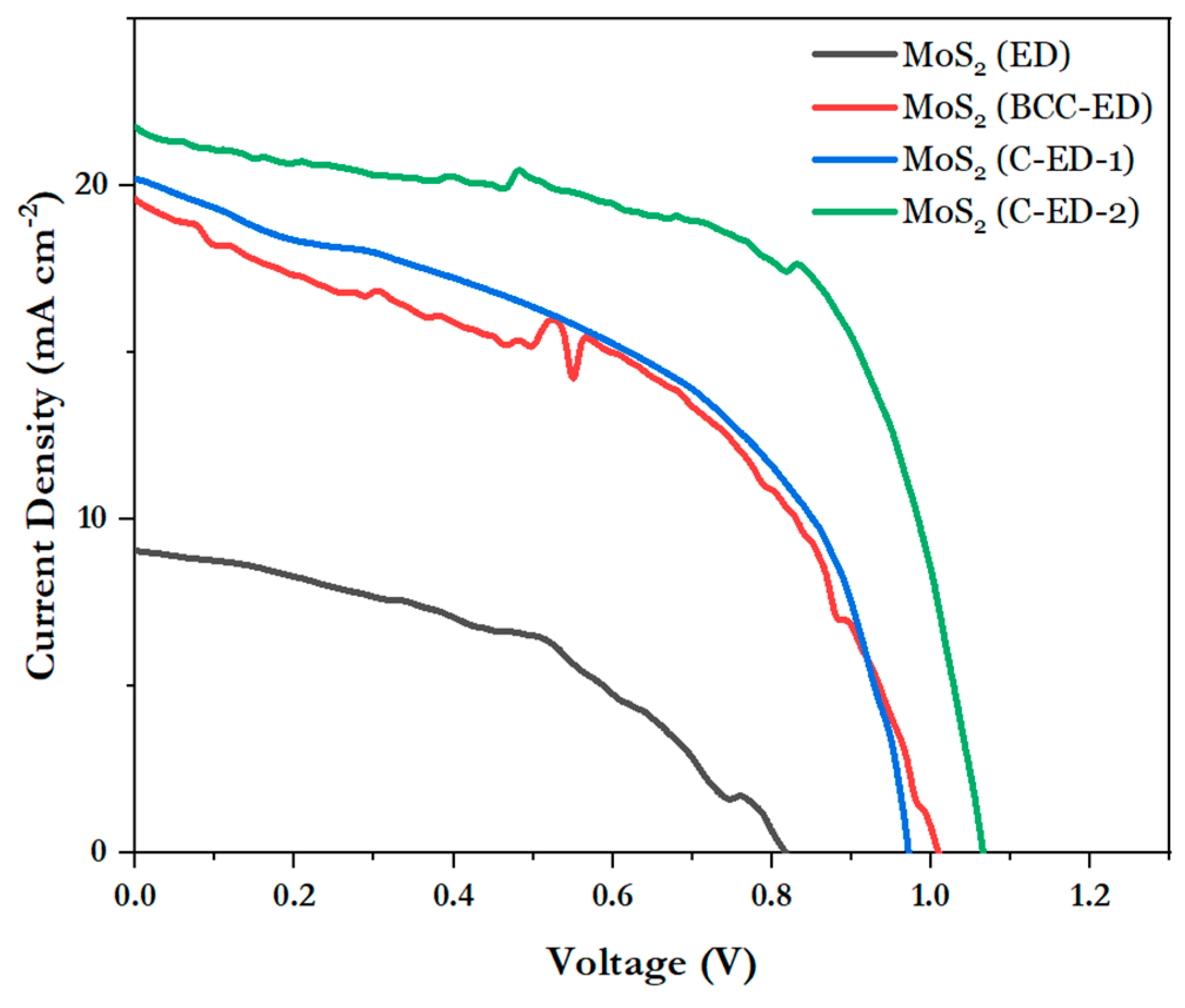 Micromachines 15 00840 g008 Micromachines 15 00840 g008