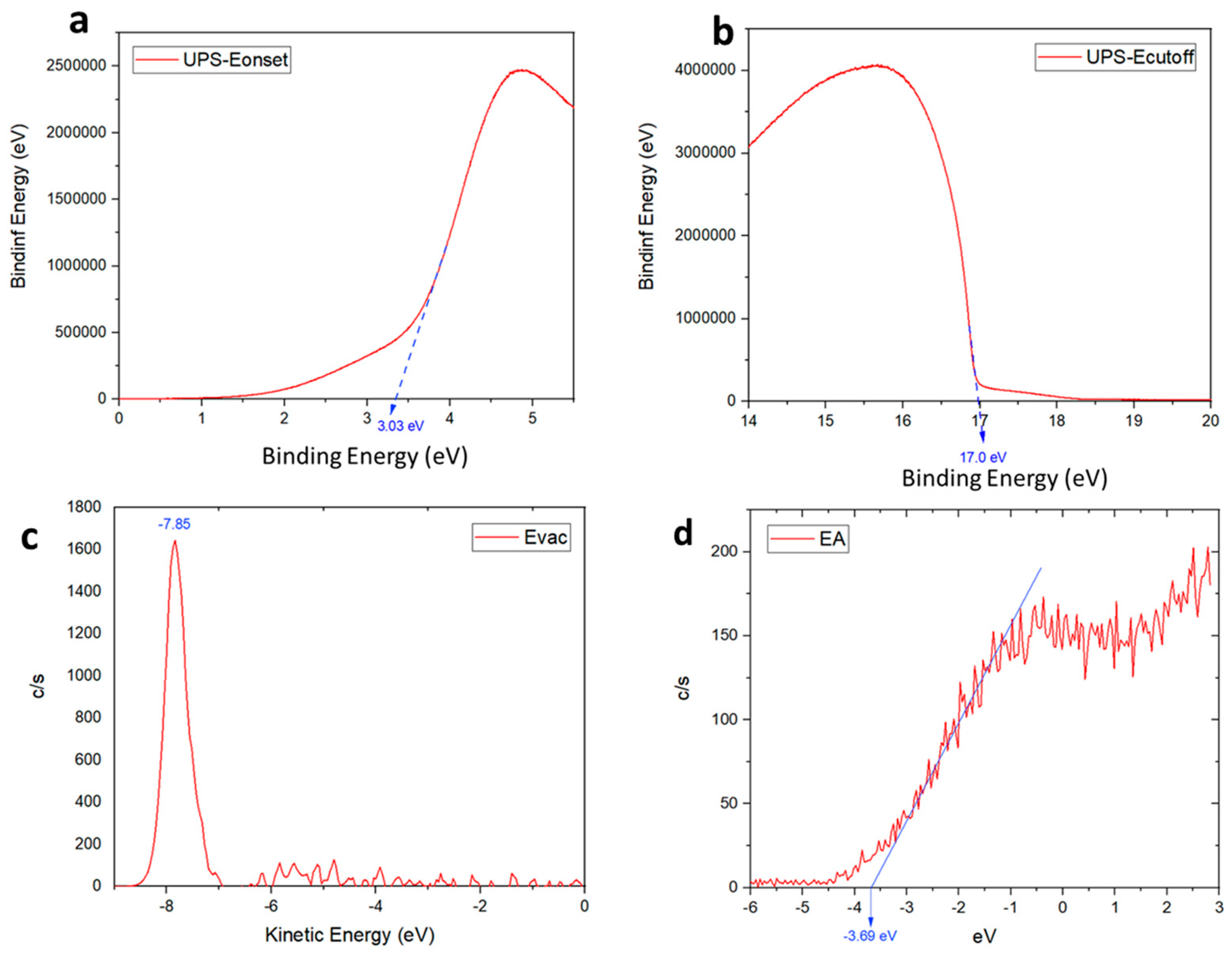 Micromachines 15 00840 g009 Micromachines 15 00840 g009
