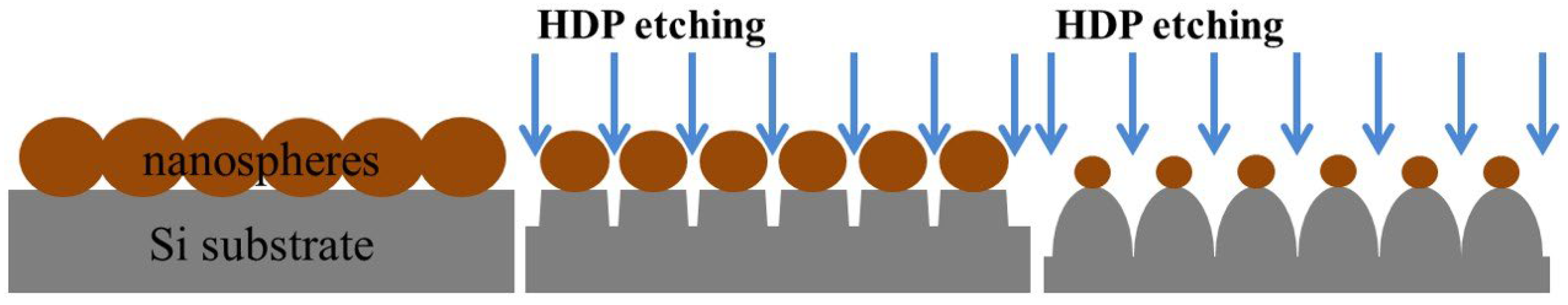 Micromachines 15 00841 g002