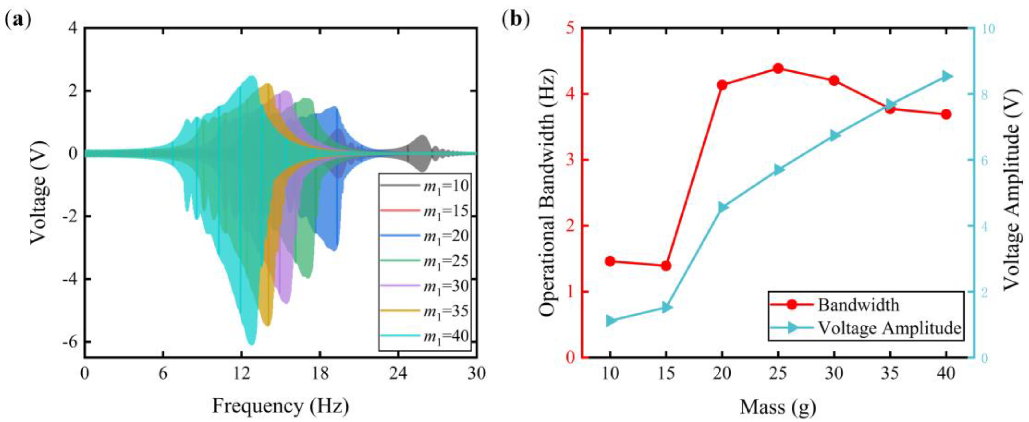 Micromachines 15 00842 g005
