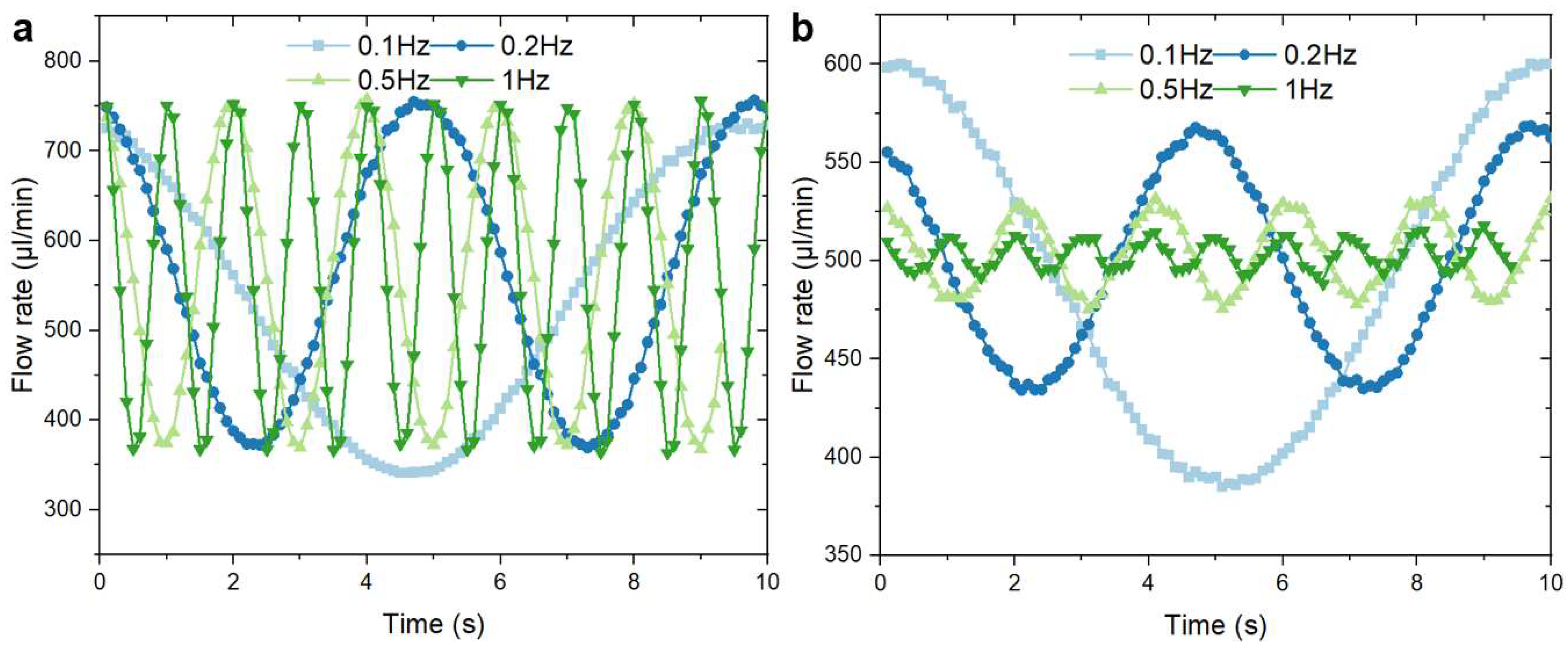 Micromachines 15 00843 g005