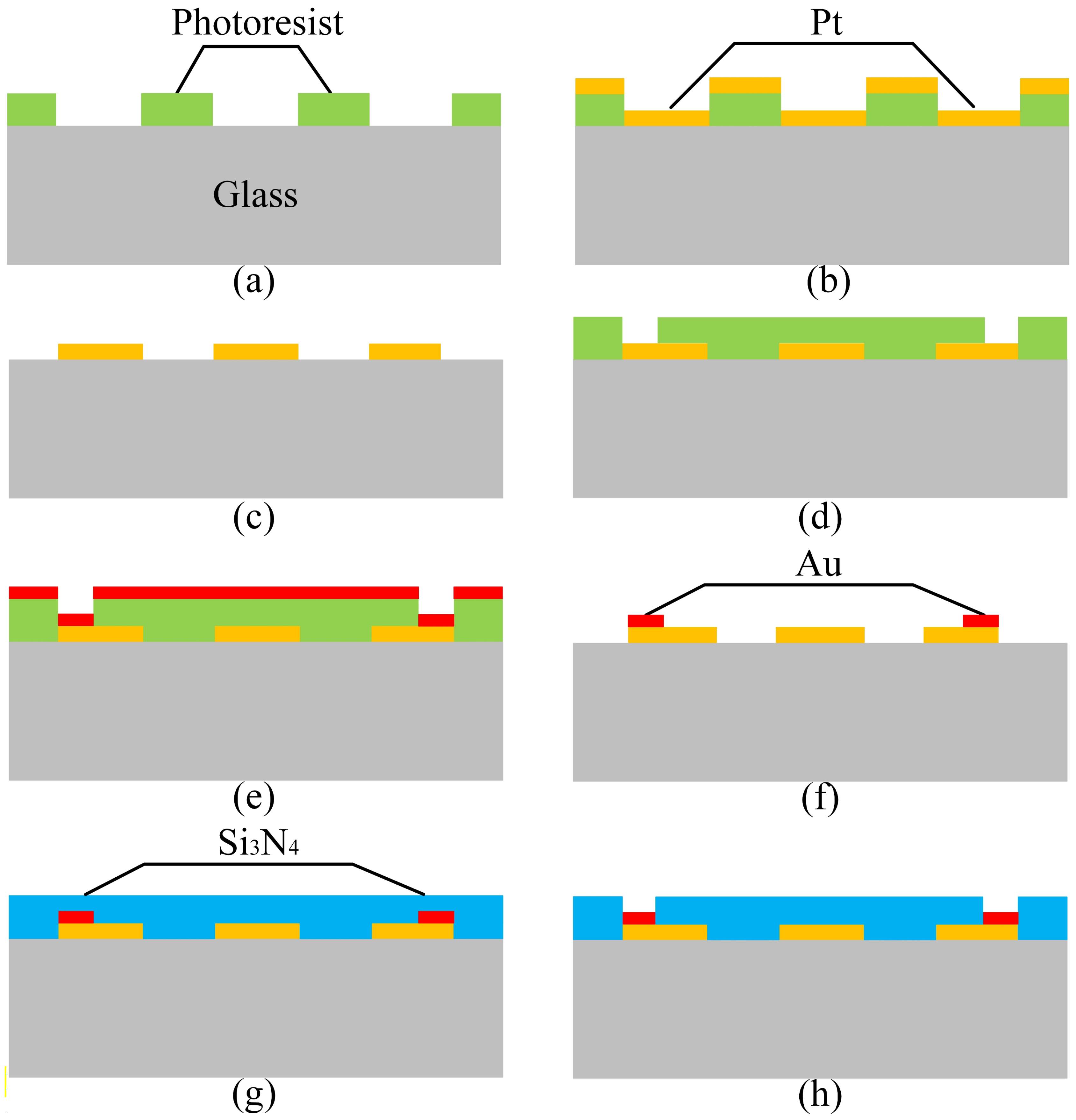 Micromachines 15 00844 g002