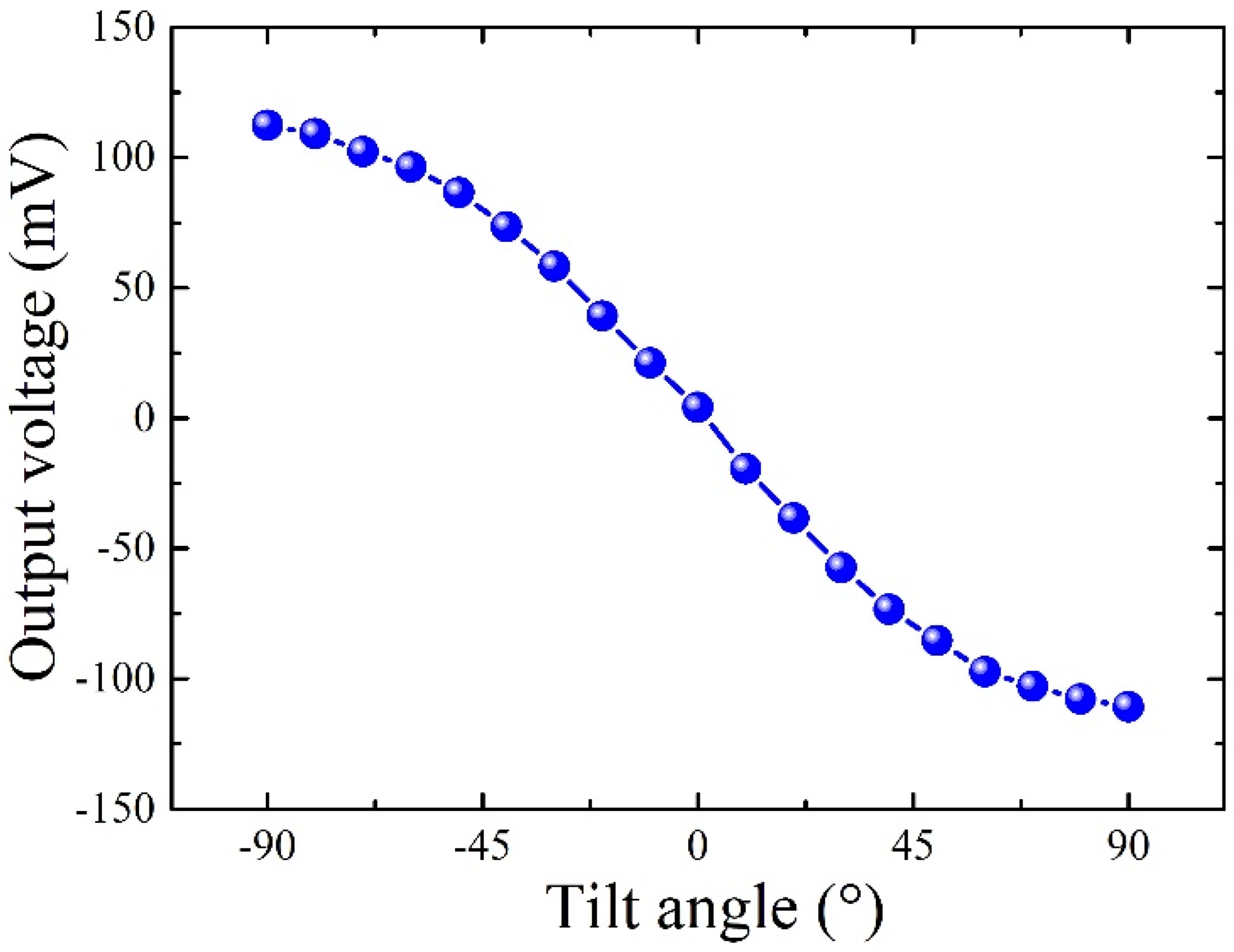 Micromachines 15 00844 g004