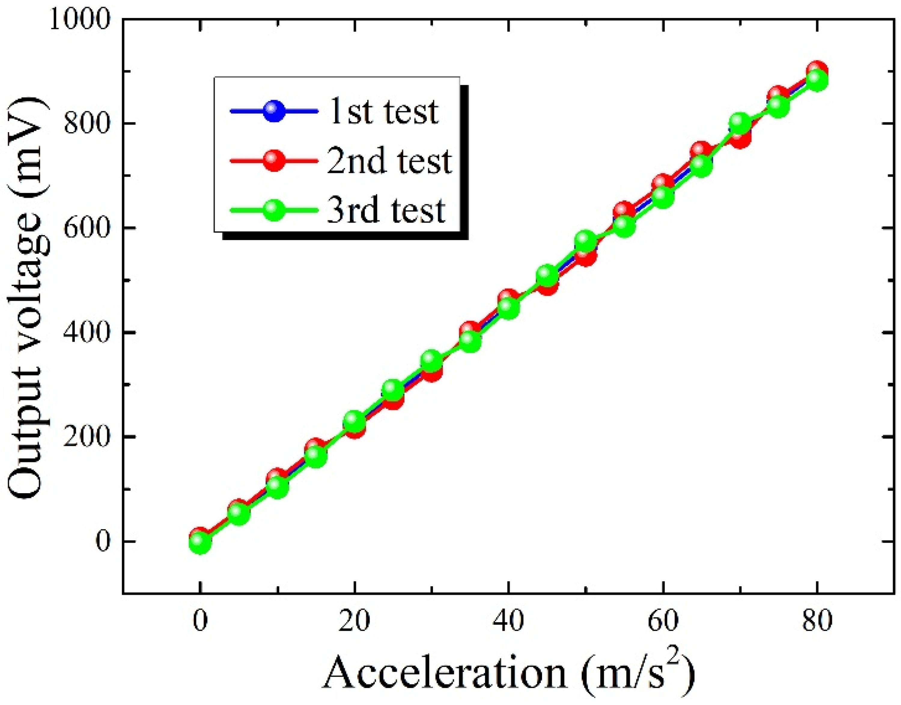 Micromachines 15 00844 g005