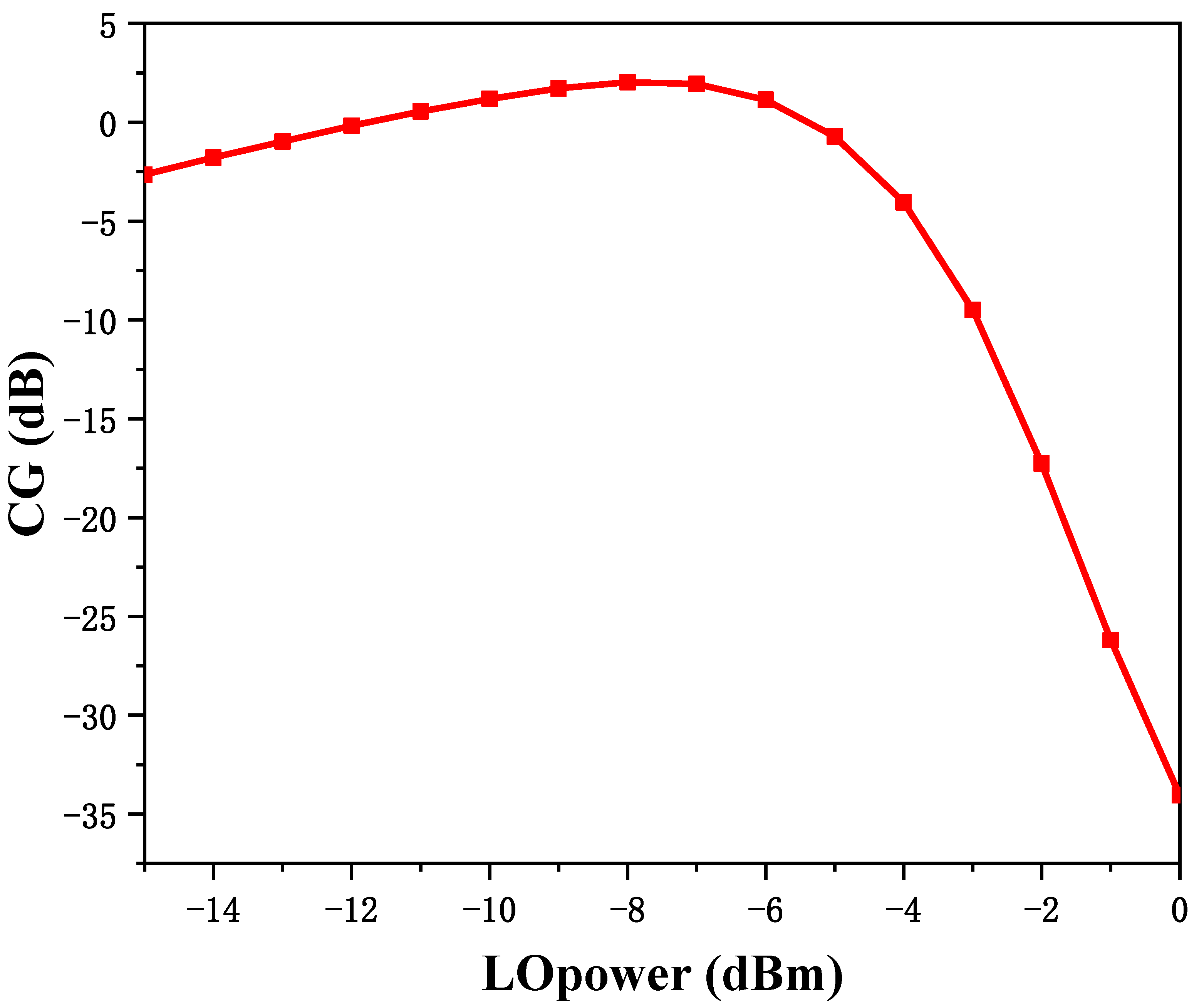 Micromachines 15 00845 g002