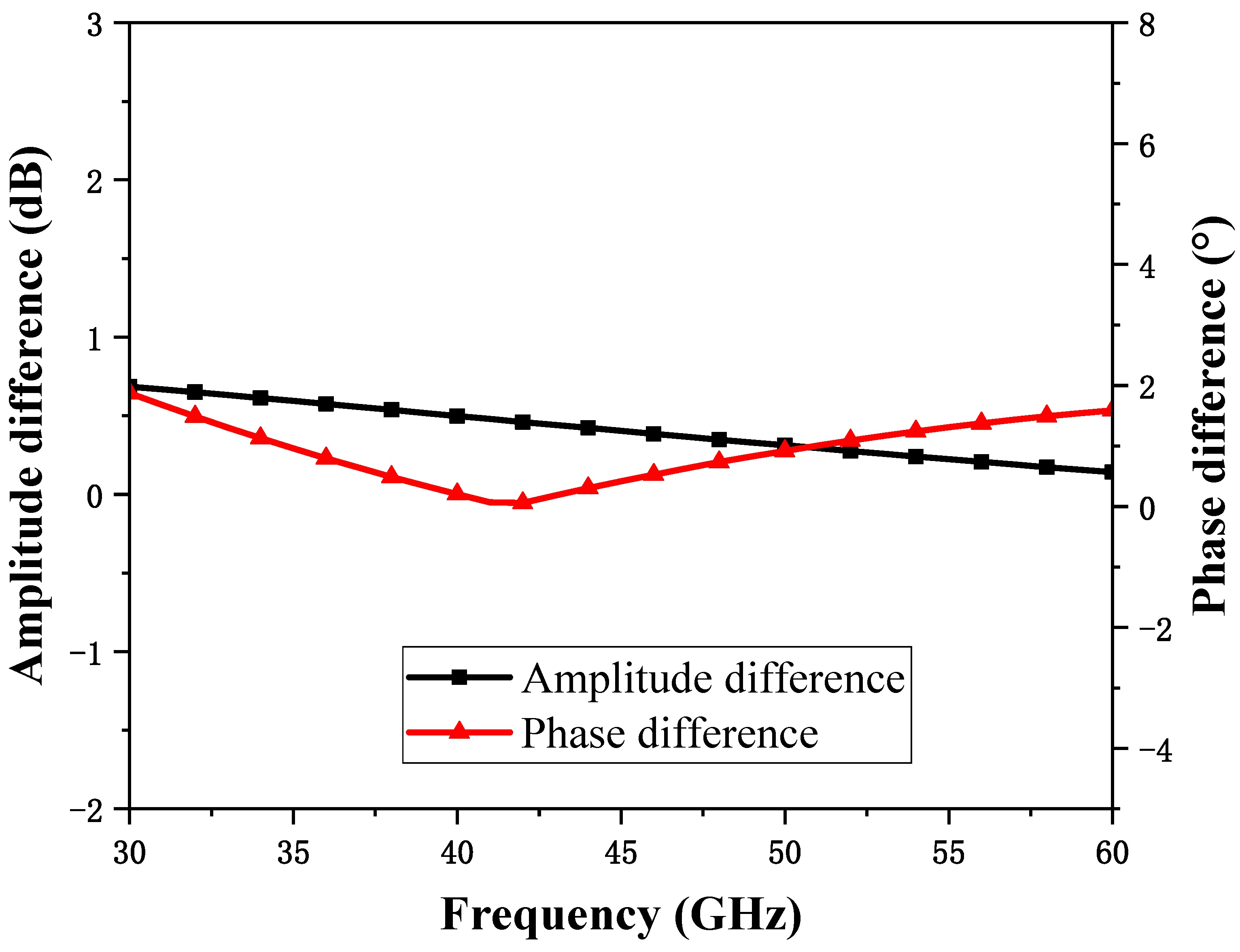 Micromachines 15 00845 g005