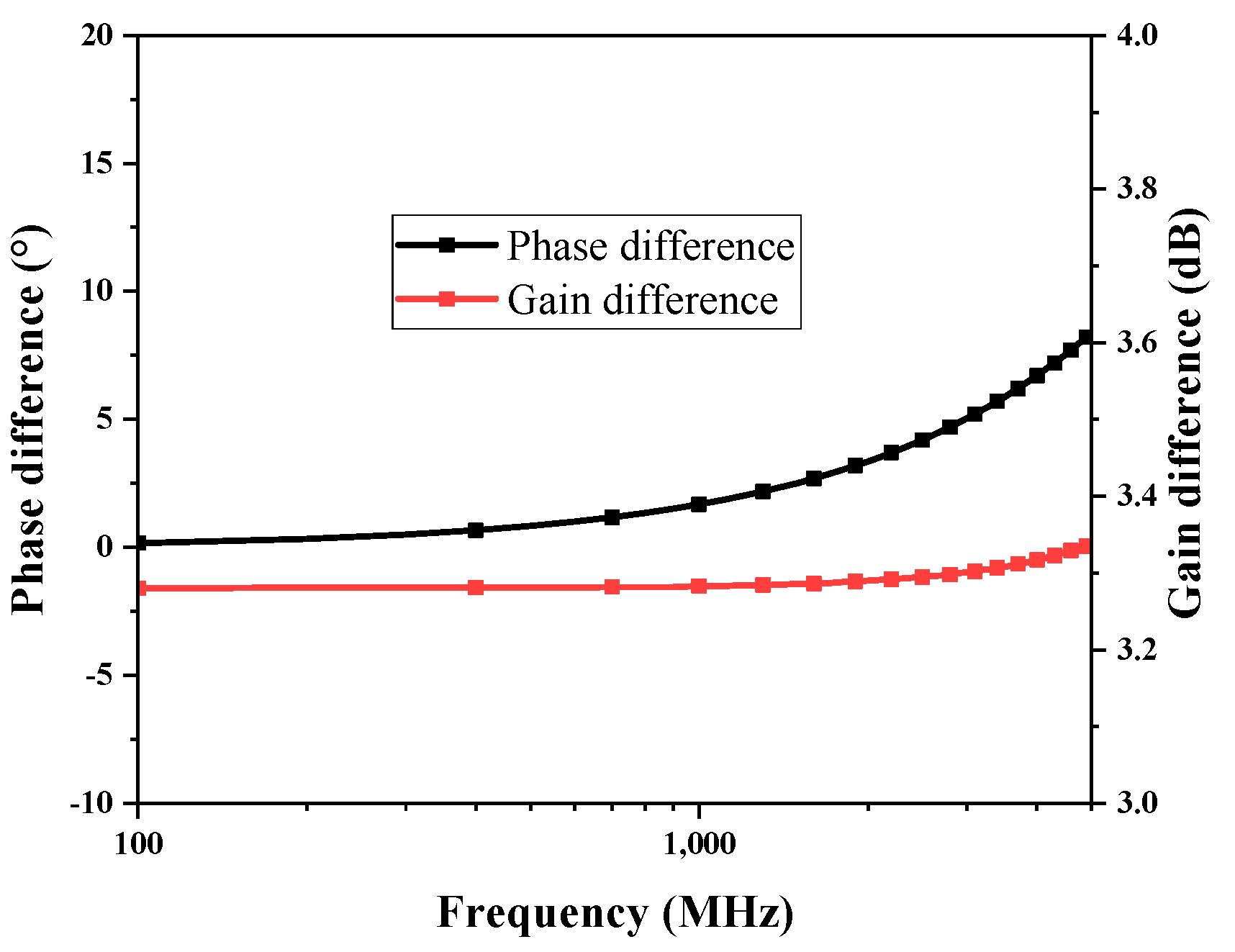 Micromachines 15 00845 g009