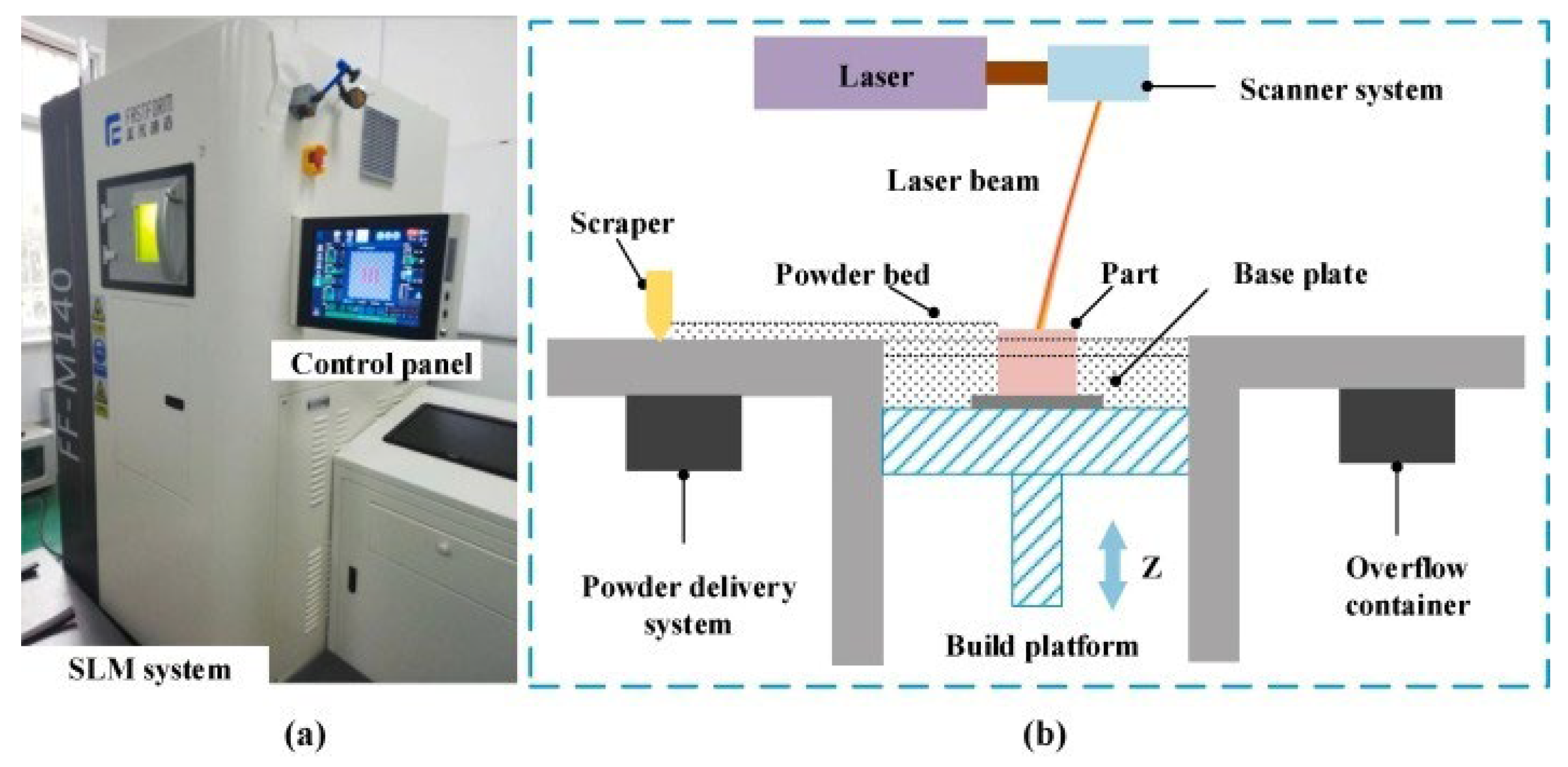 Micromachines 15 00846 g003